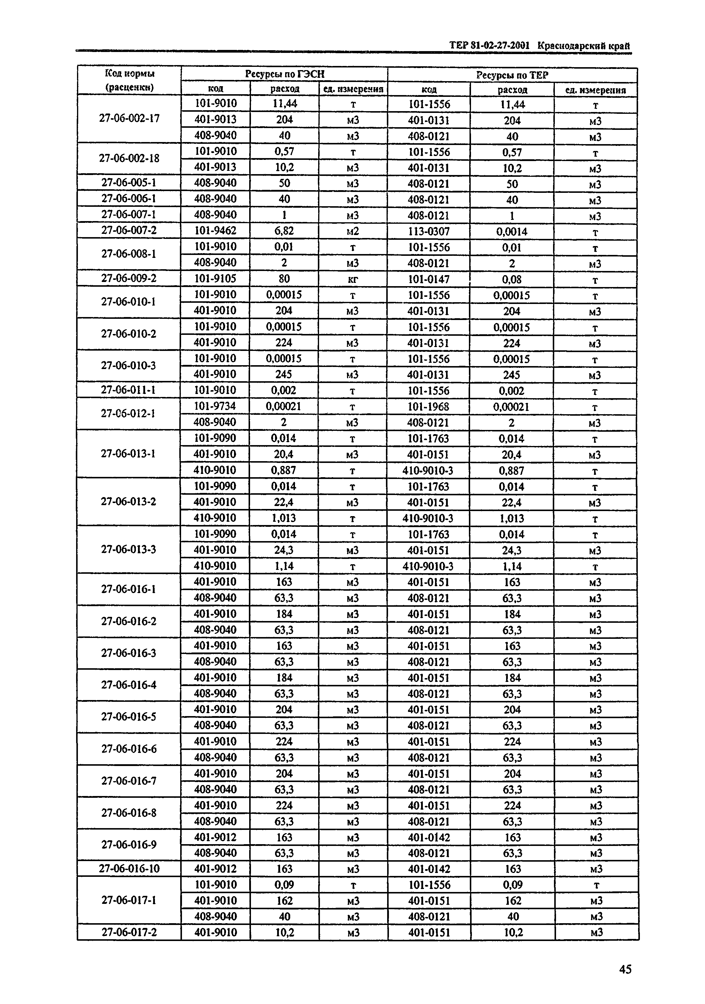 ТЕР Краснодарский край 2001-27