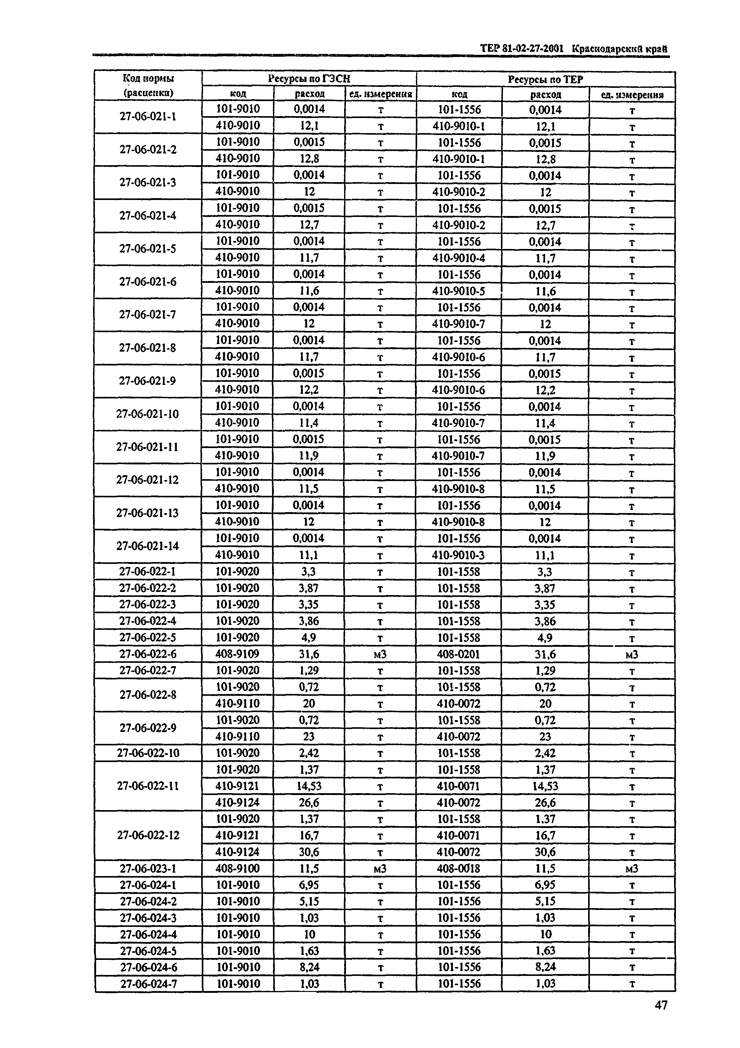 ТЕР Краснодарский край 2001-27