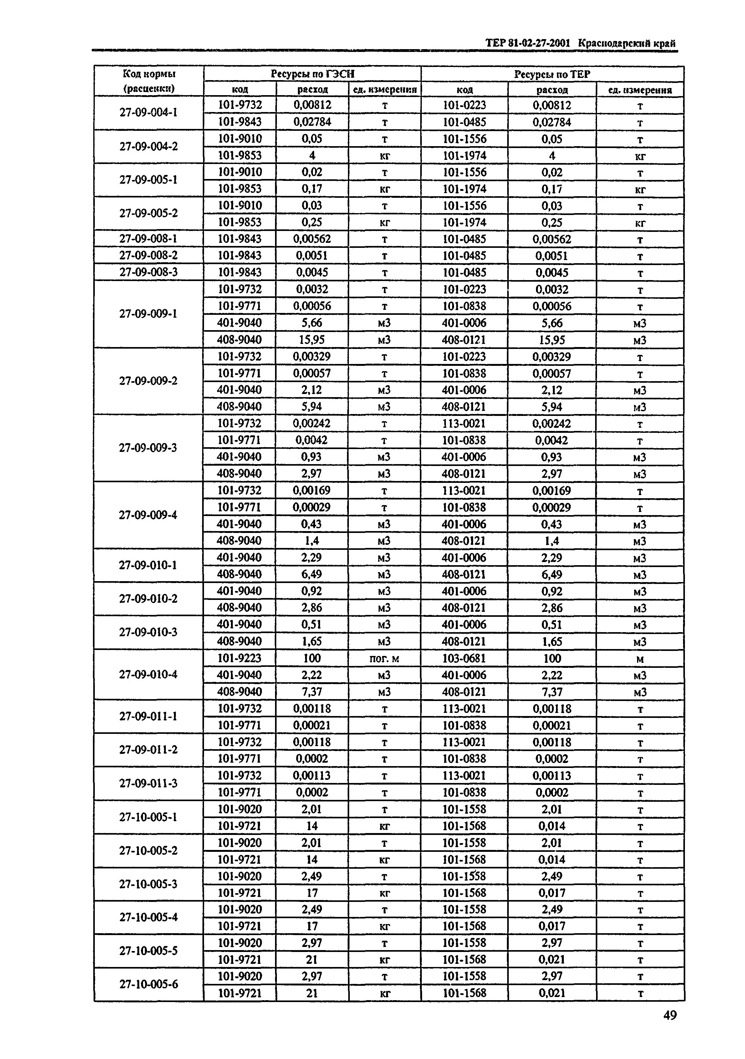 ТЕР Краснодарский край 2001-27