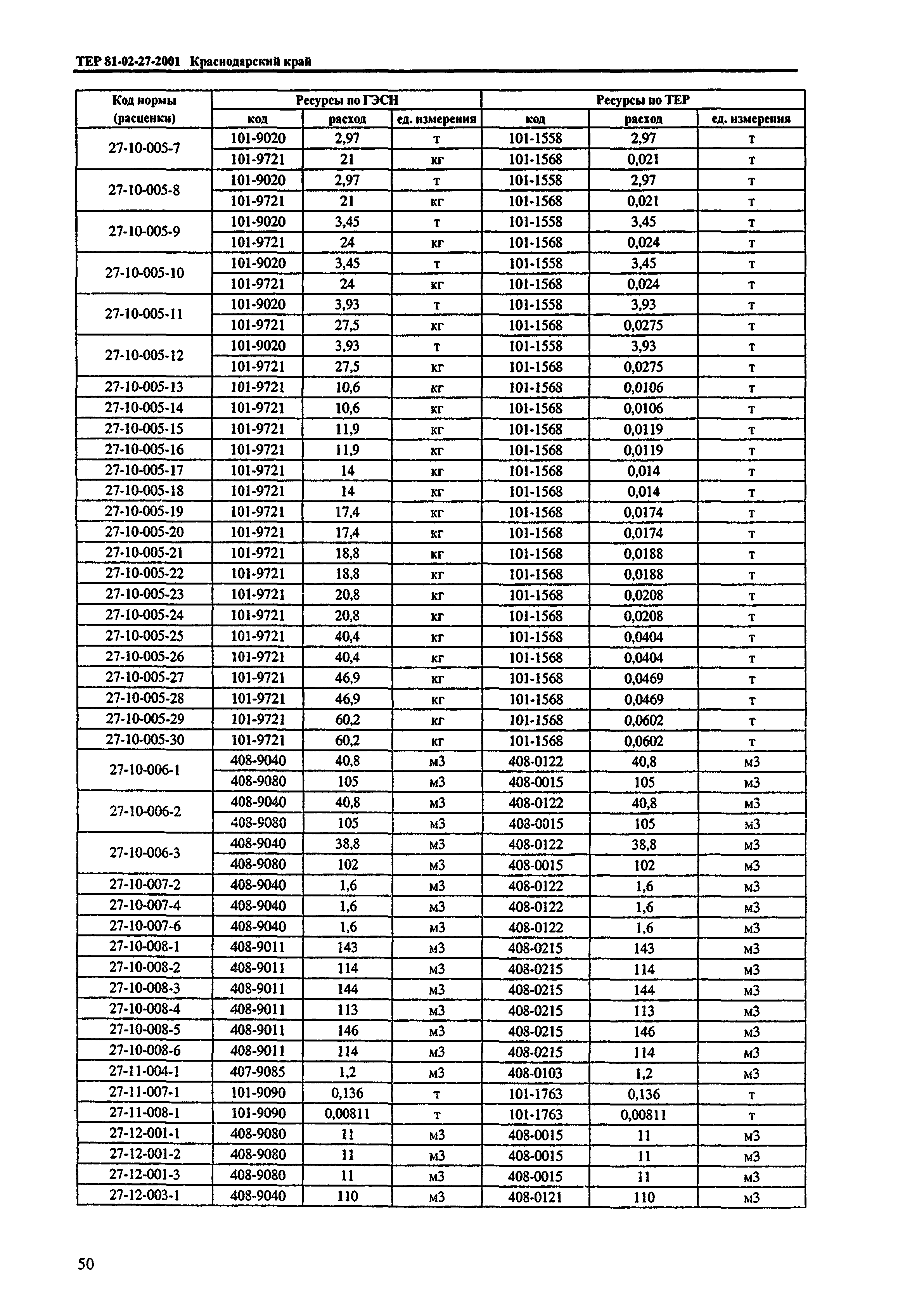 ТЕР Краснодарский край 2001-27