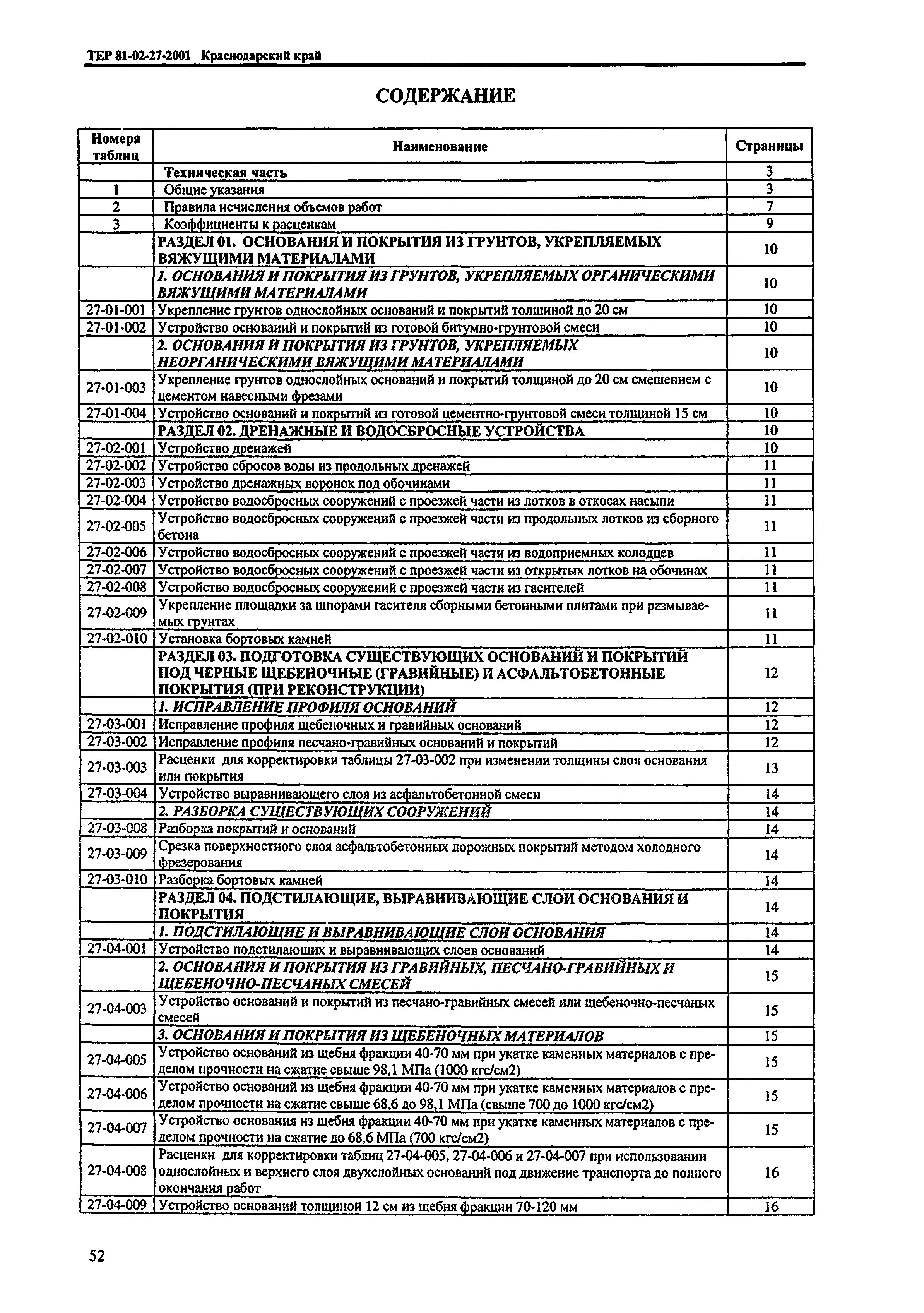 ТЕР Краснодарский край 2001-27