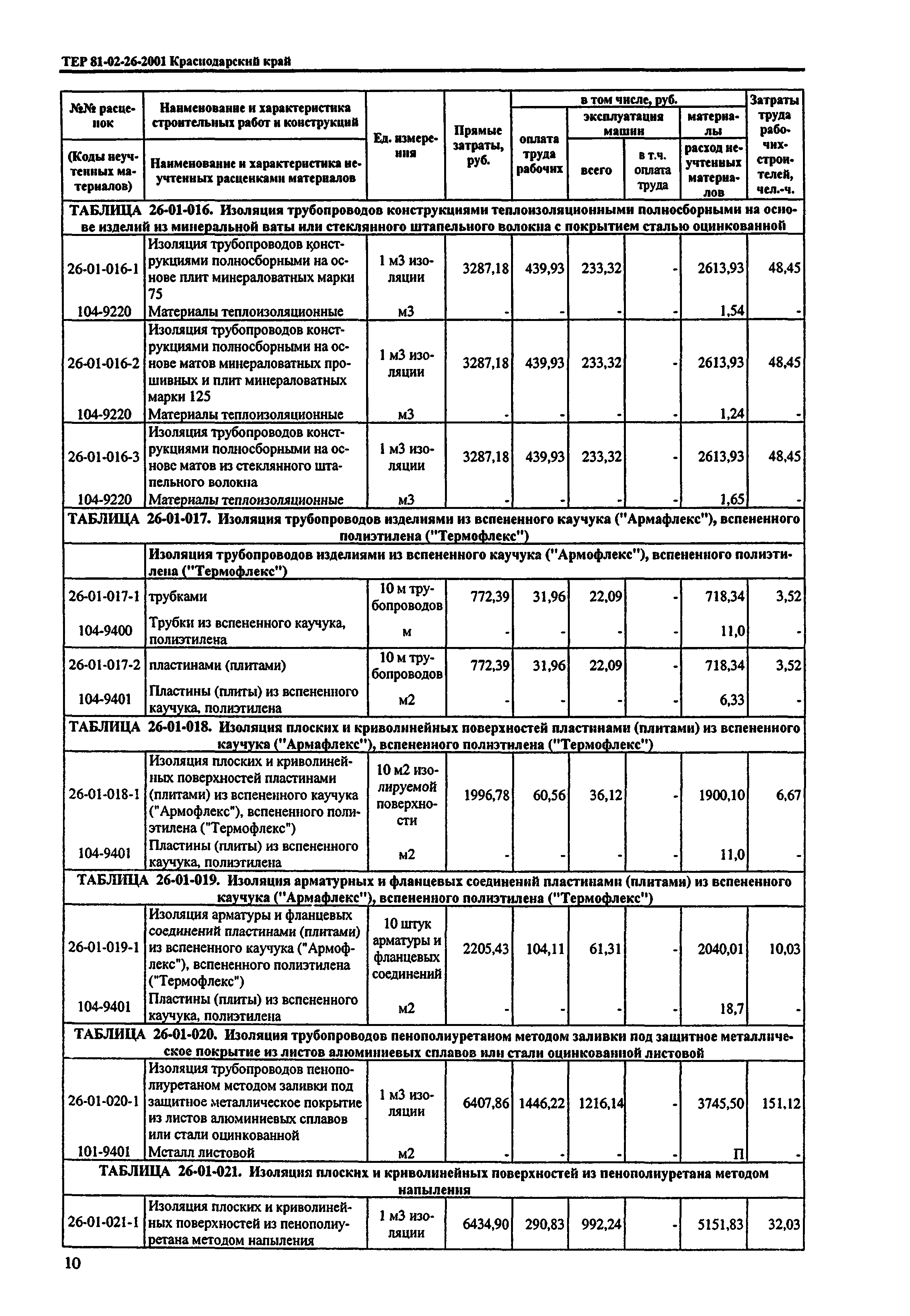 ТЕР Краснодарский край 2001-26