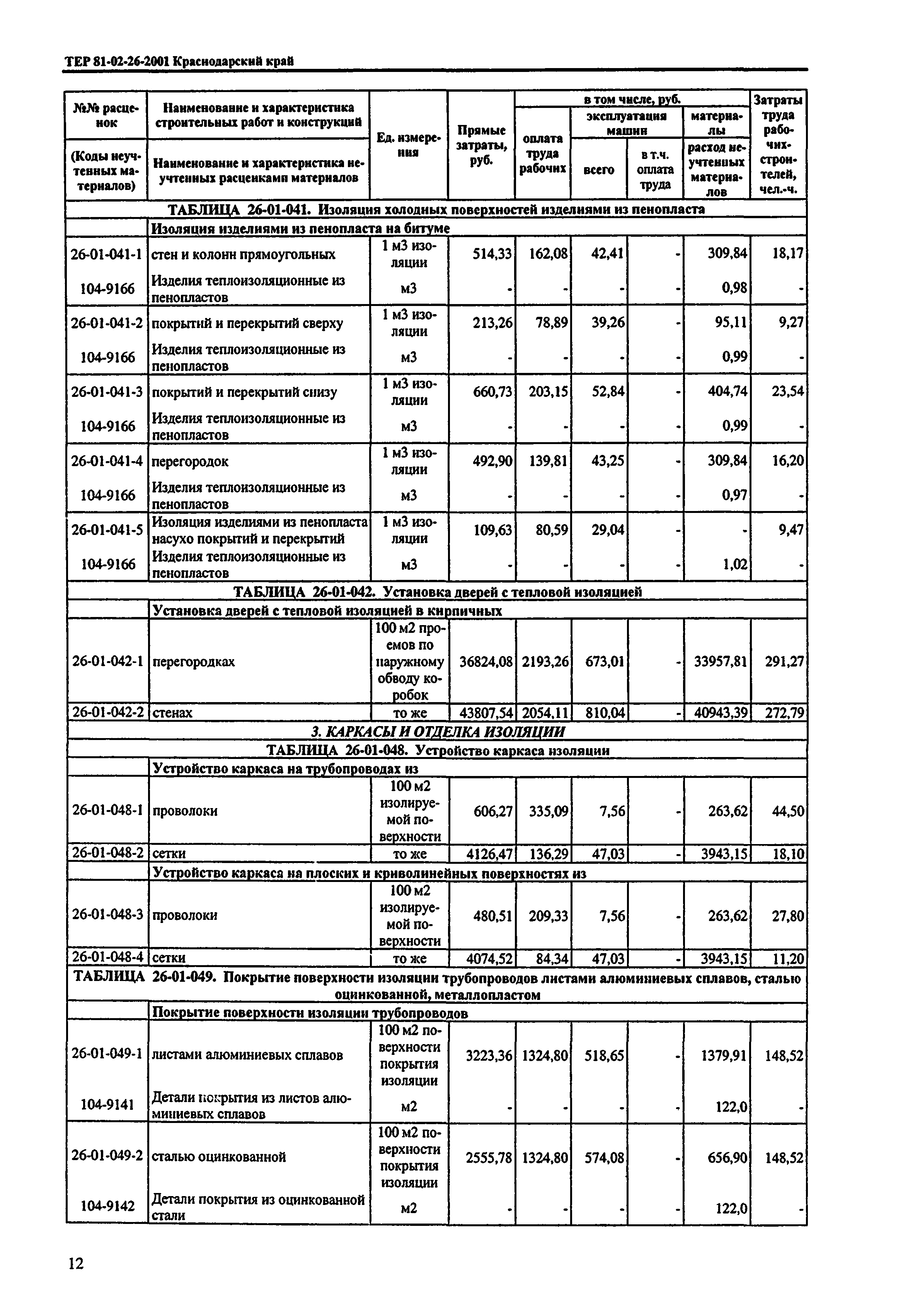 ТЕР Краснодарский край 2001-26