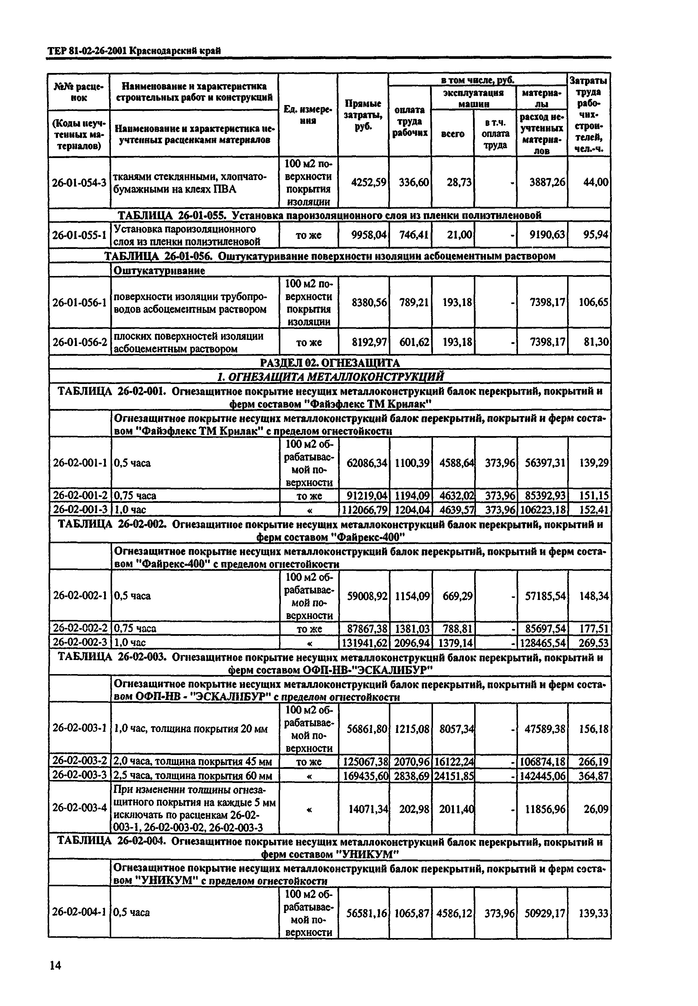 ТЕР Краснодарский край 2001-26