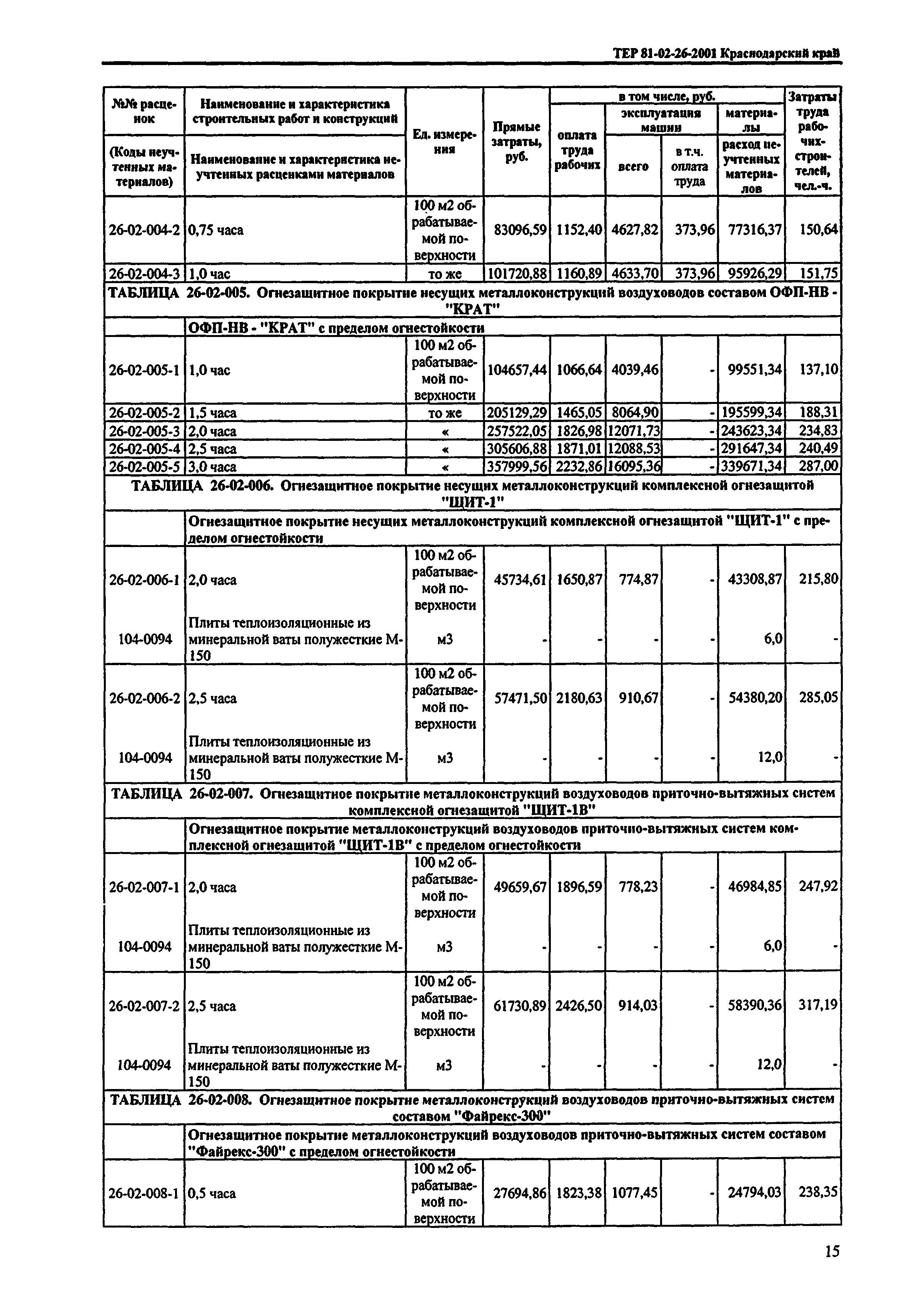 ТЕР Краснодарский край 2001-26