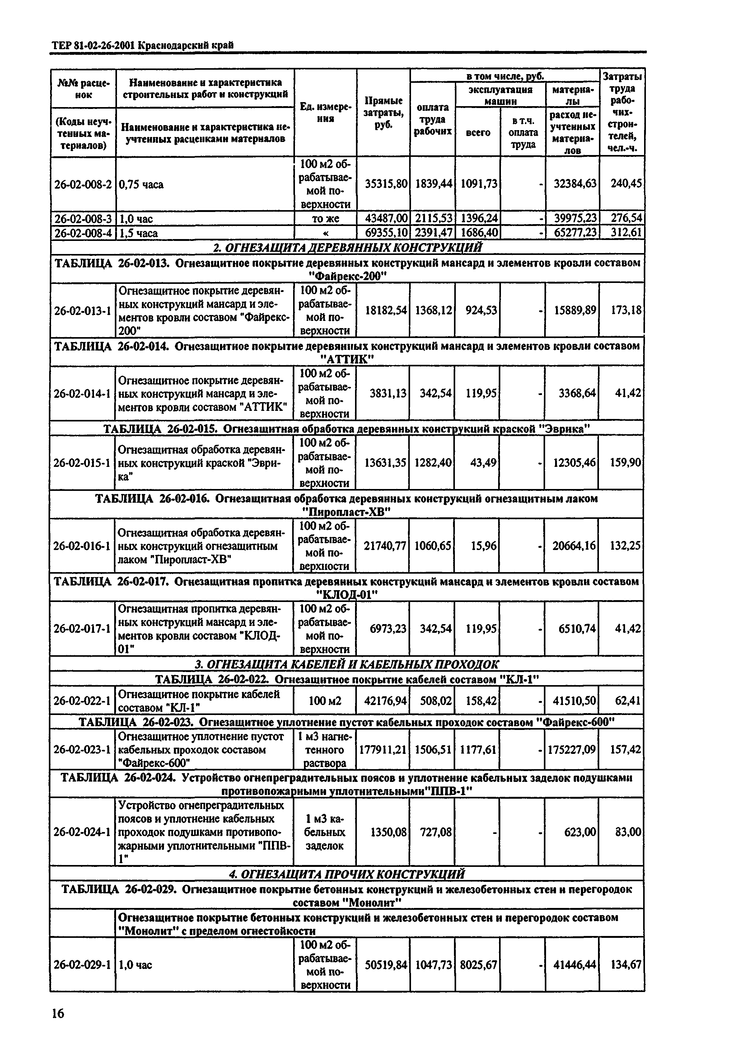 ТЕР Краснодарский край 2001-26