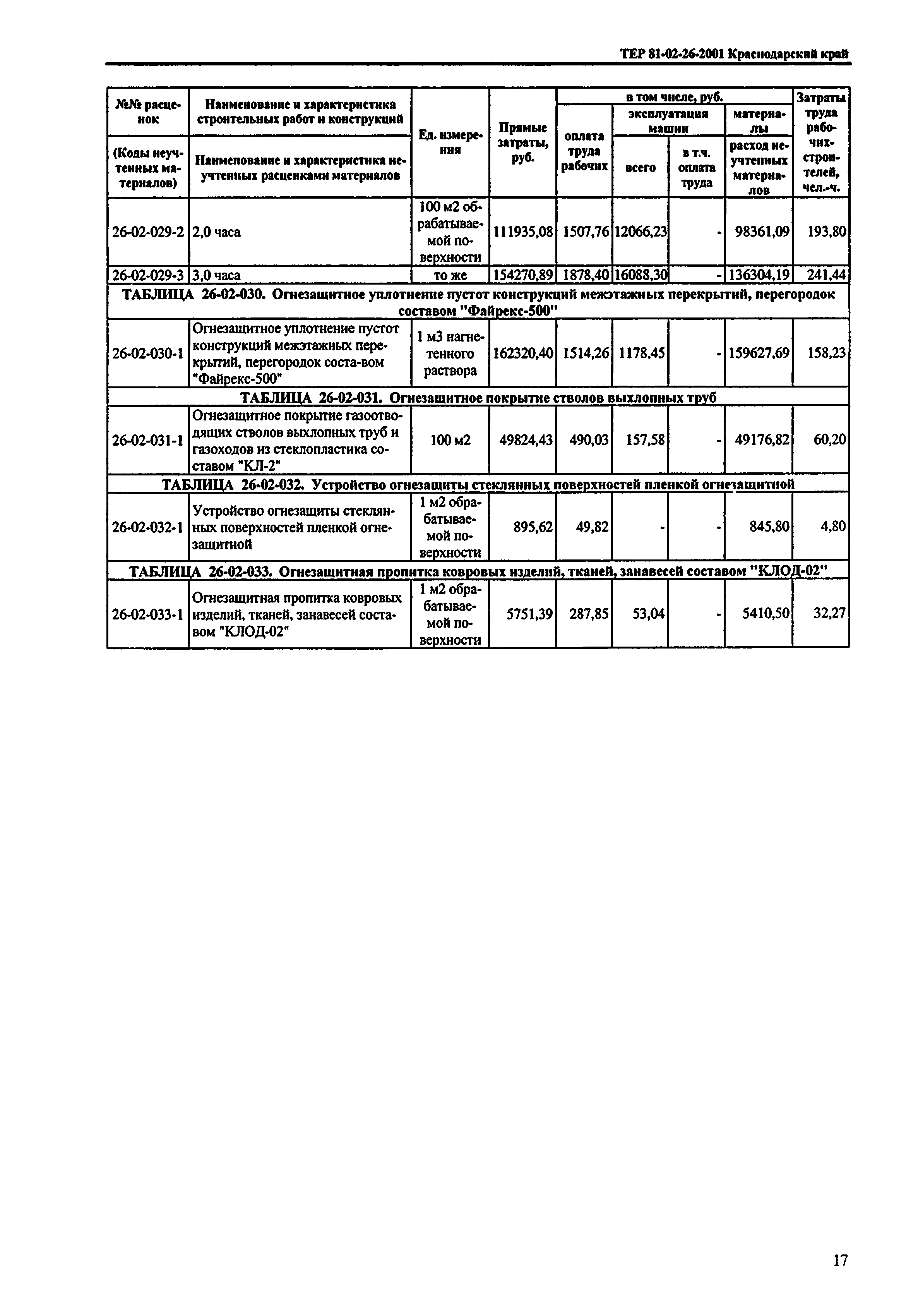 ТЕР Краснодарский край 2001-26