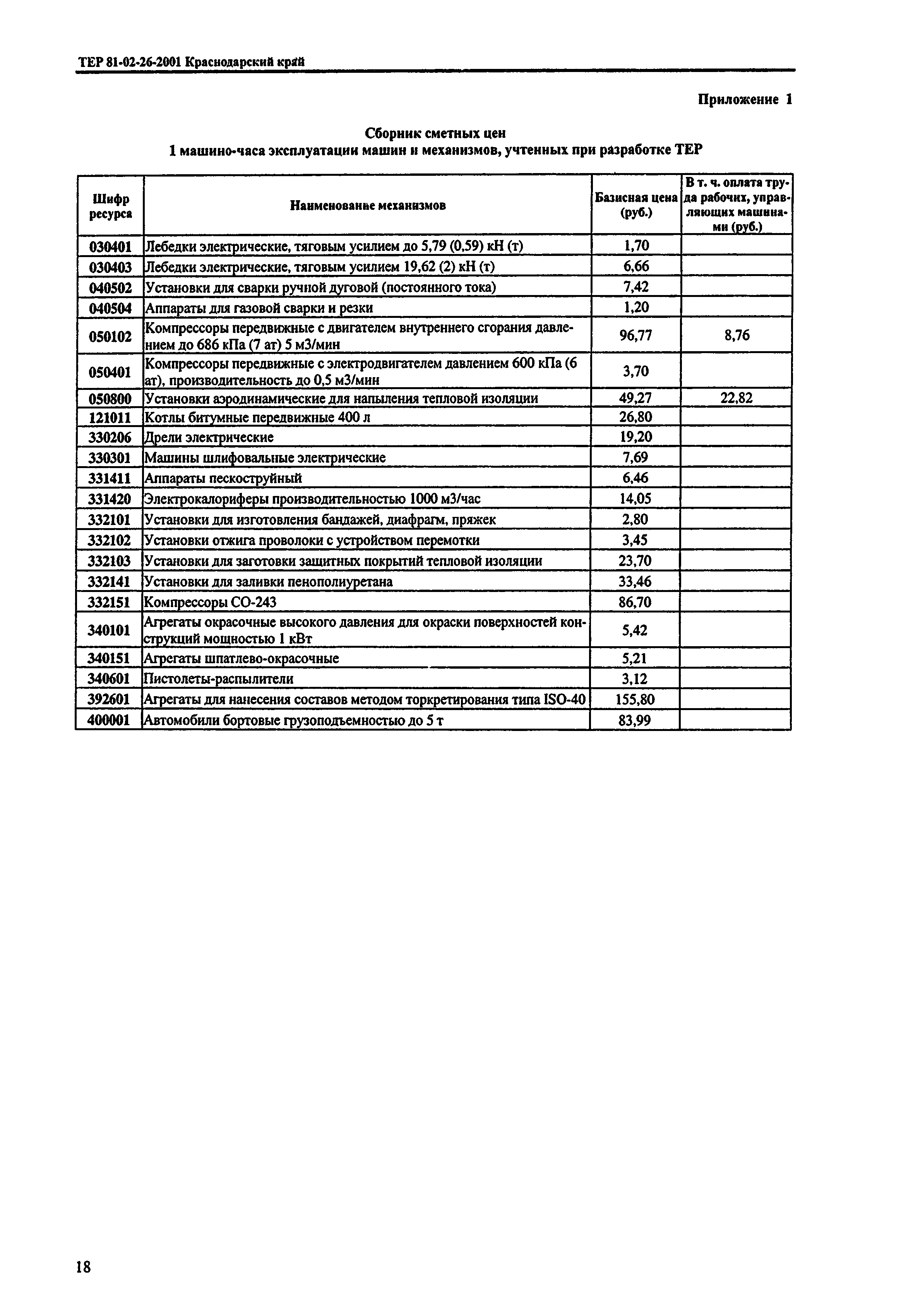 ТЕР Краснодарский край 2001-26