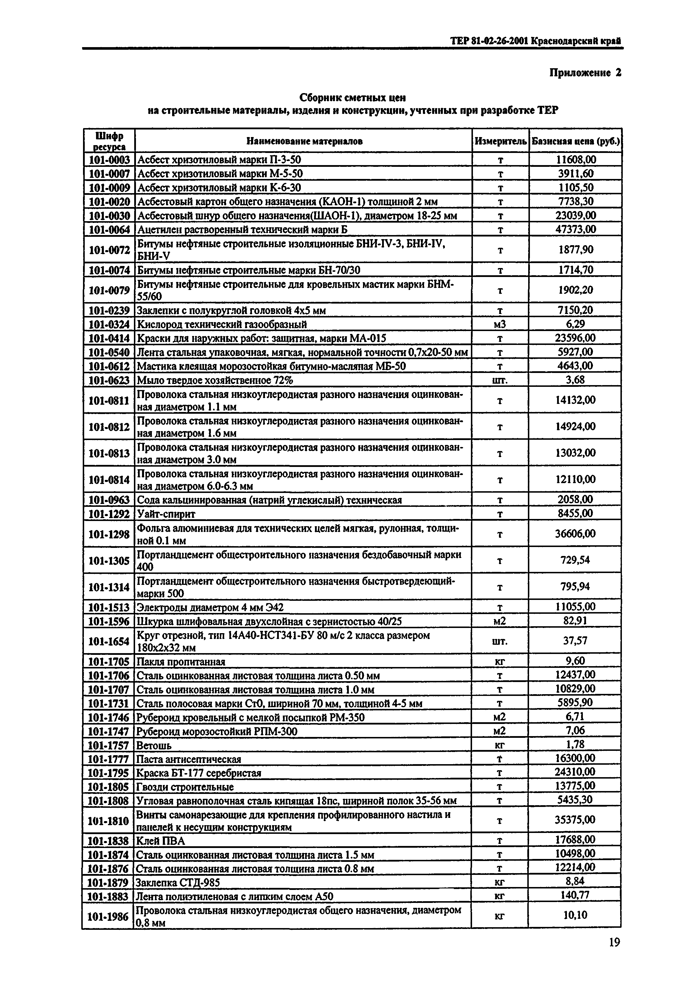 ТЕР Краснодарский край 2001-26