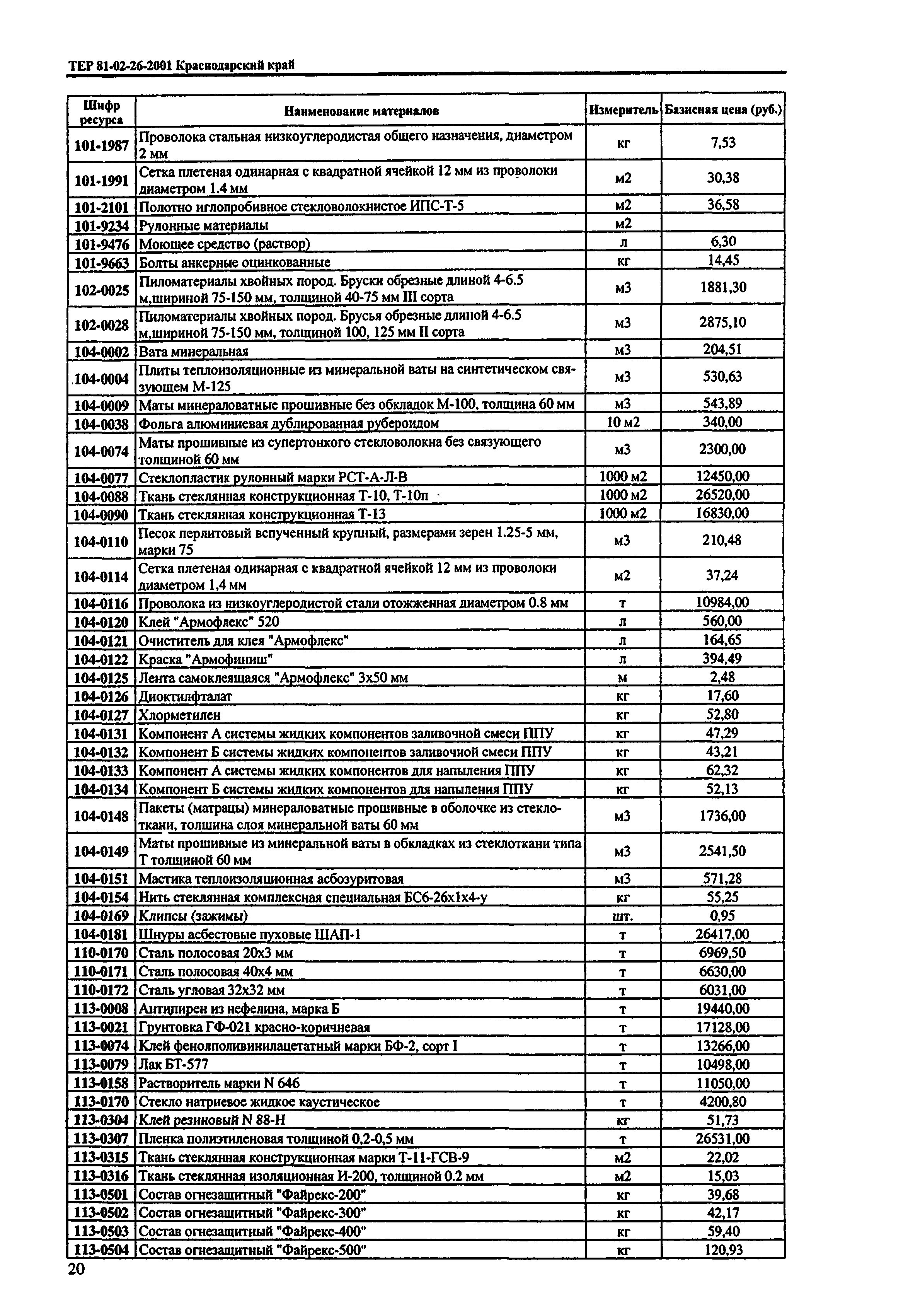 ТЕР Краснодарский край 2001-26