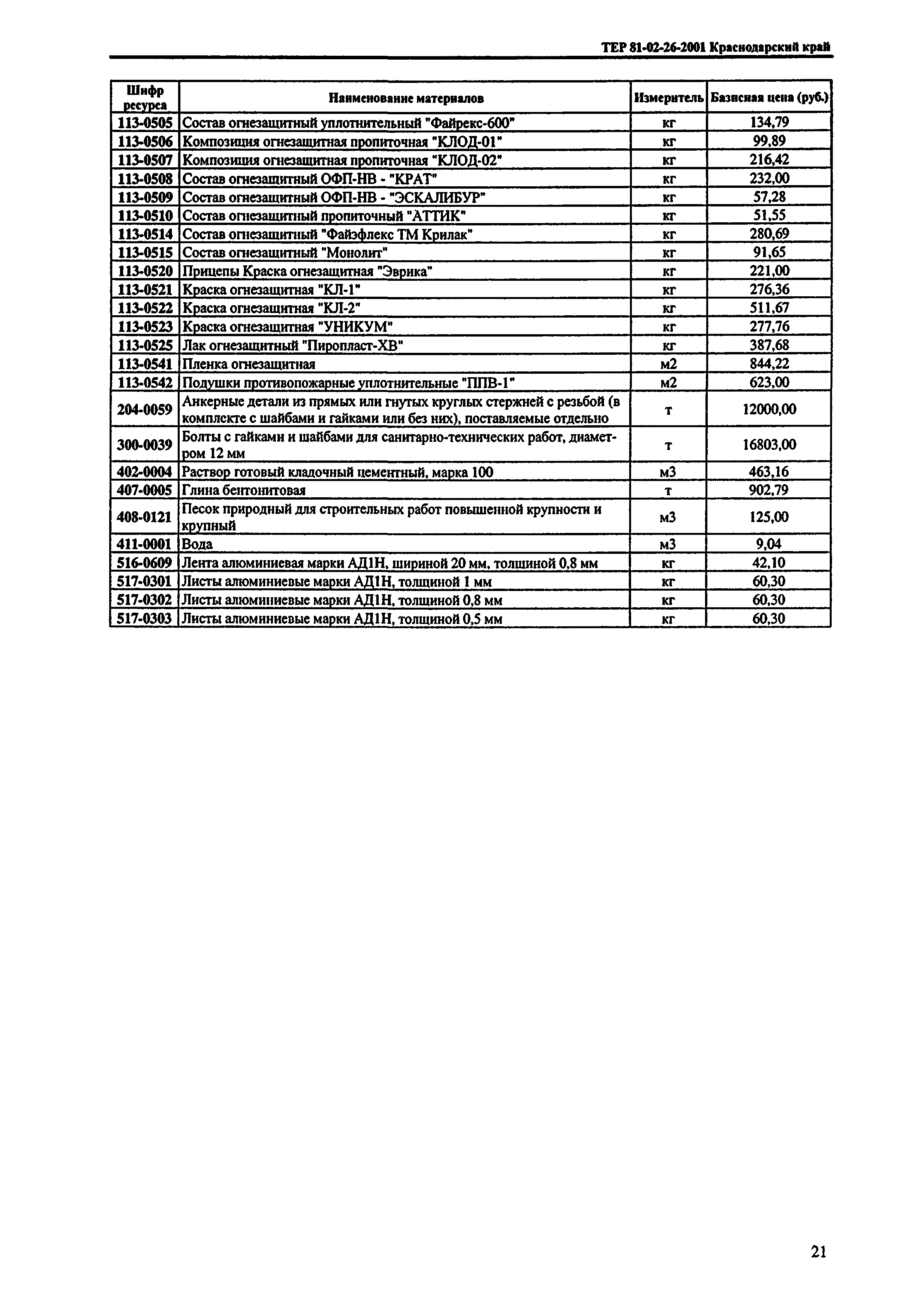 ТЕР Краснодарский край 2001-26