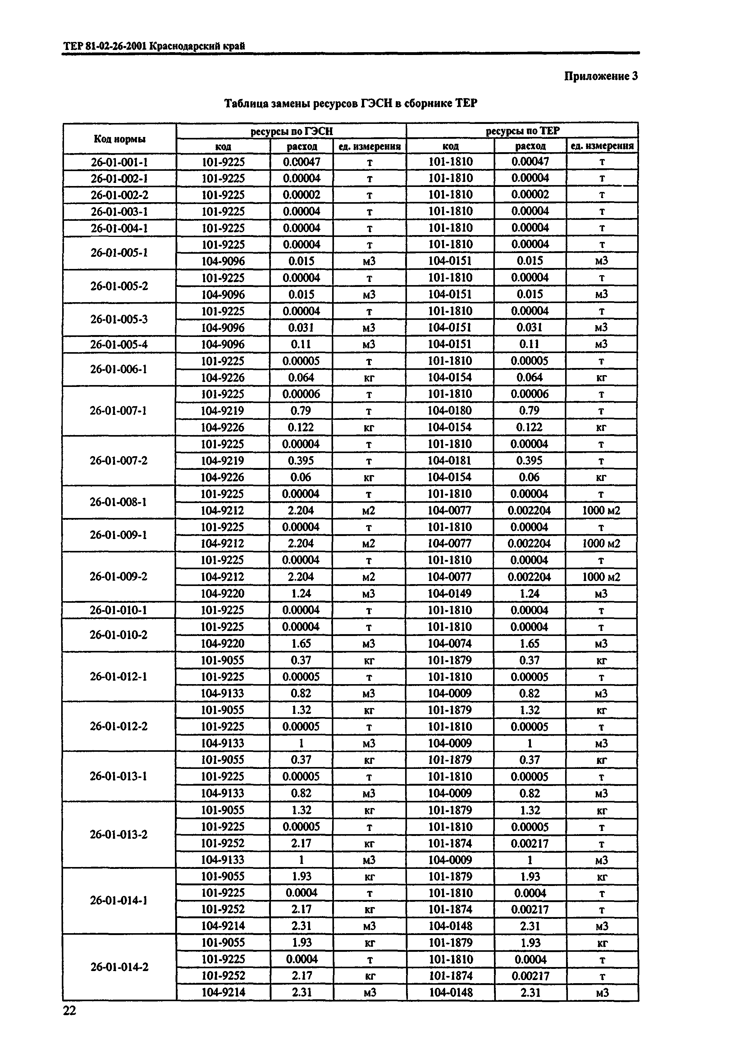 ТЕР Краснодарский край 2001-26