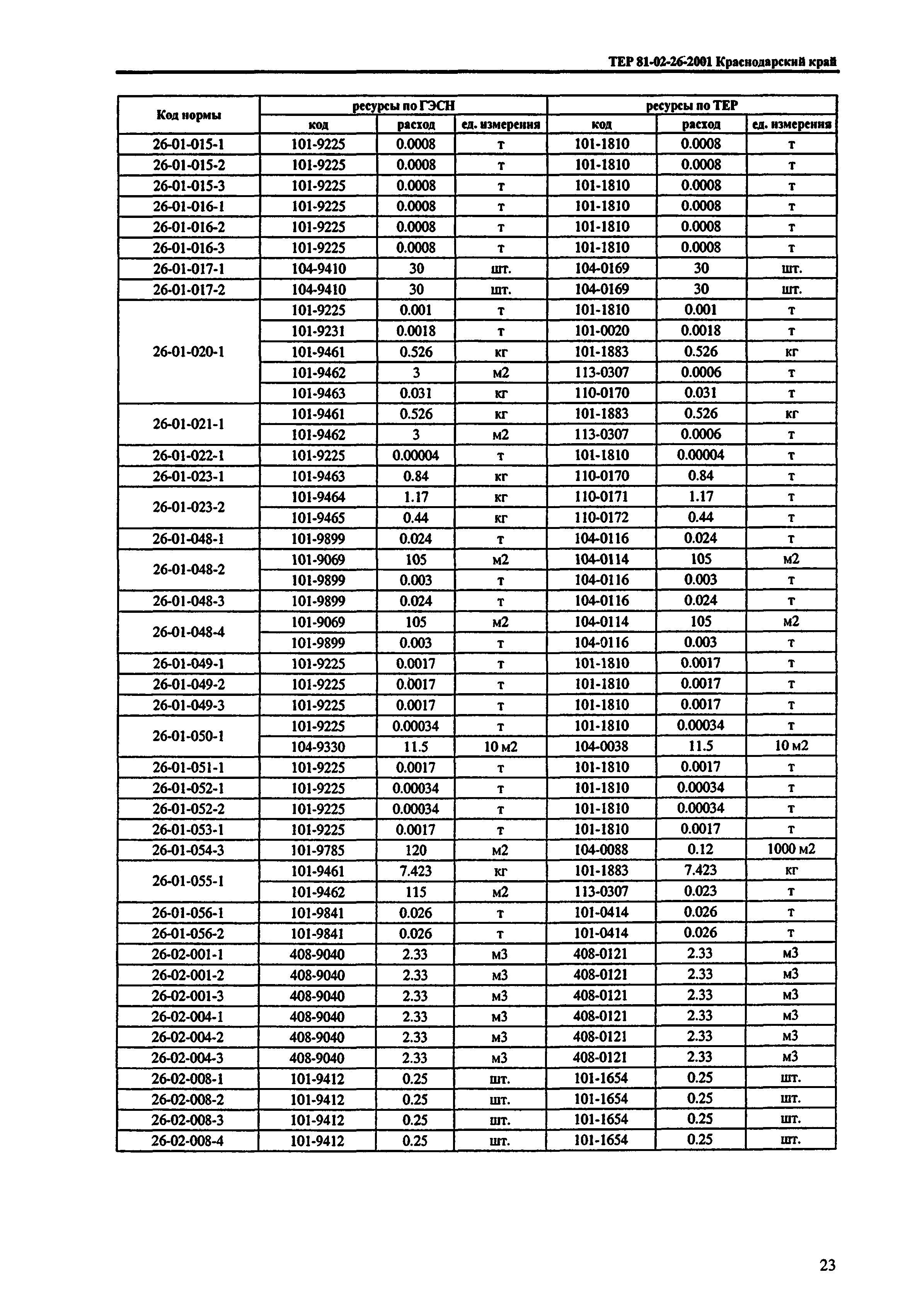 ТЕР Краснодарский край 2001-26