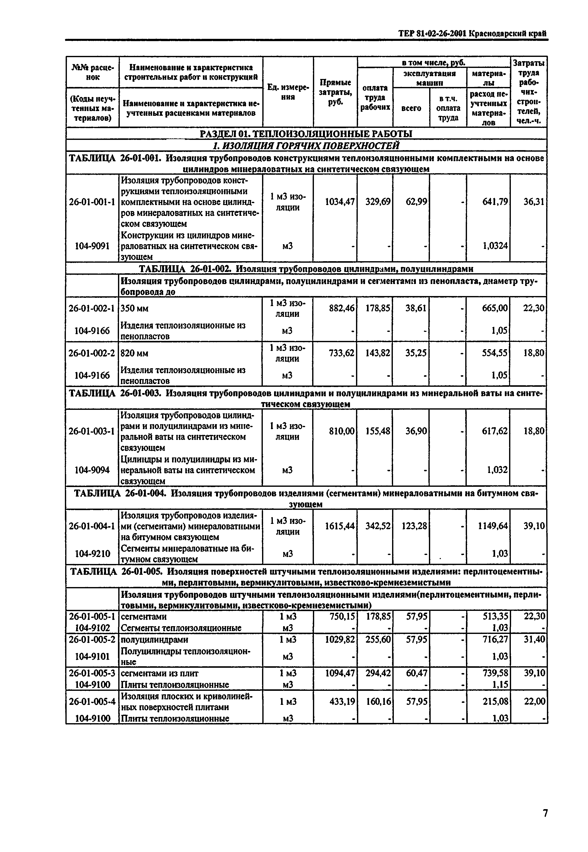 ТЕР Краснодарский край 2001-26