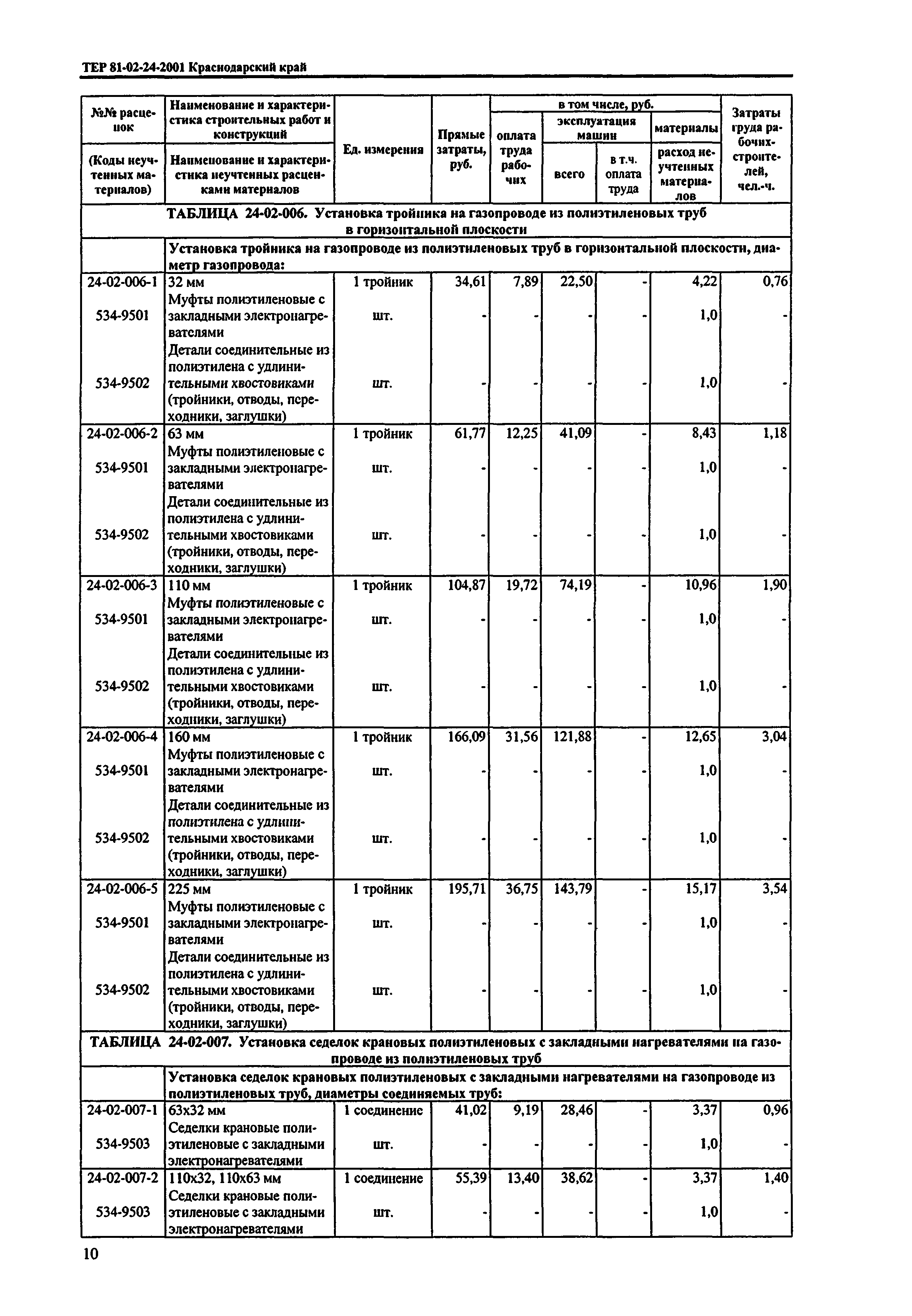 ТЕР Краснодарский край 2001-24