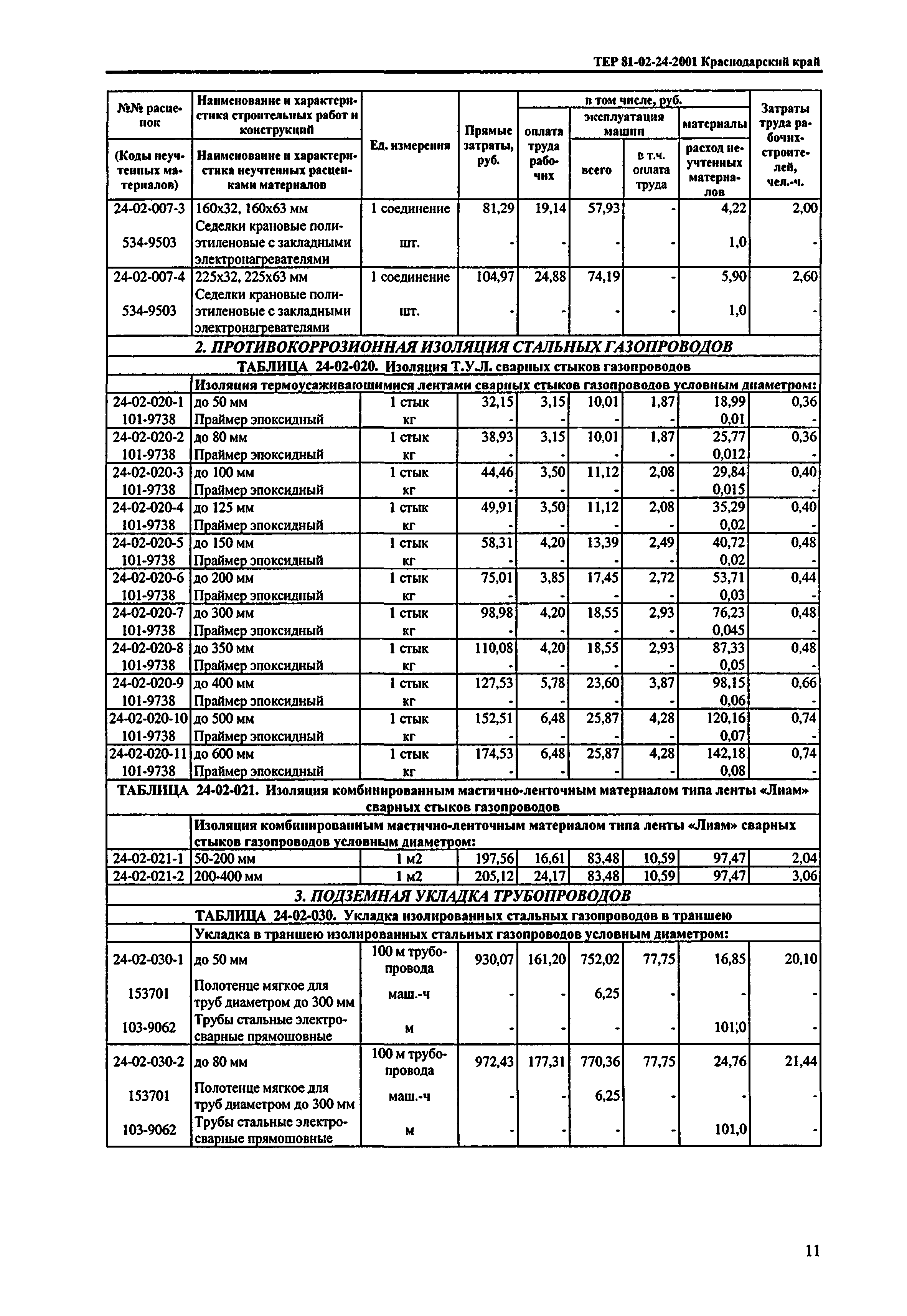 ТЕР Краснодарский край 2001-24