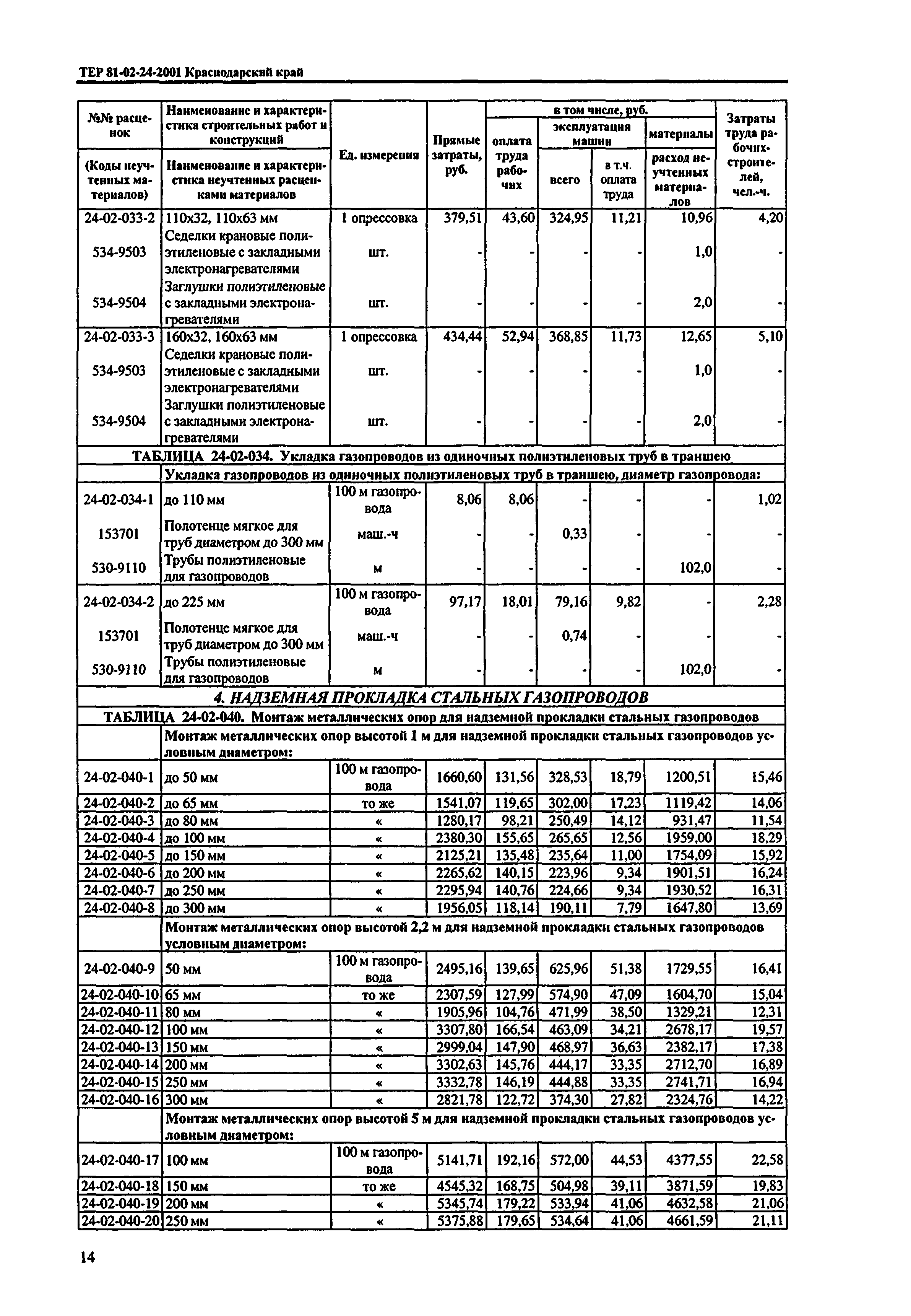 ТЕР Краснодарский край 2001-24