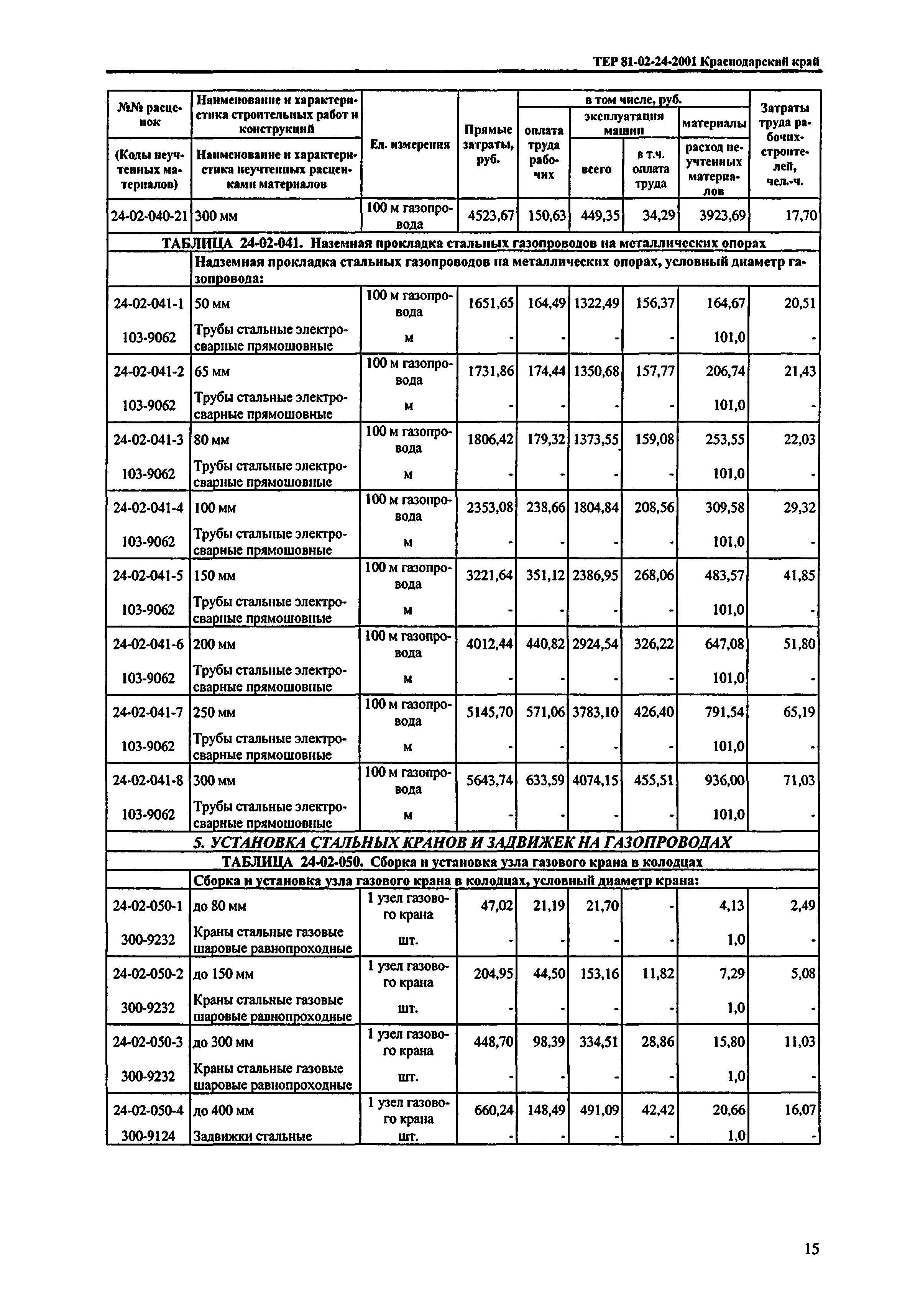 ТЕР Краснодарский край 2001-24