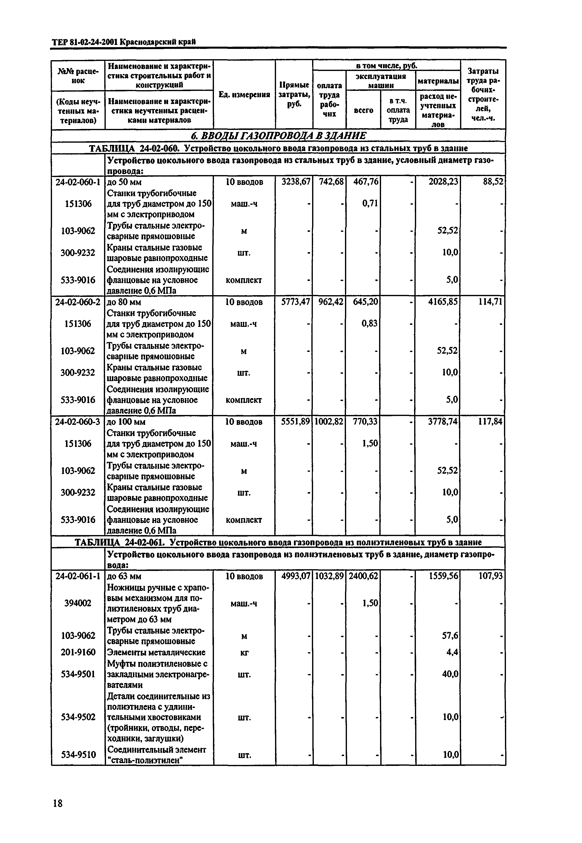 ТЕР Краснодарский край 2001-24