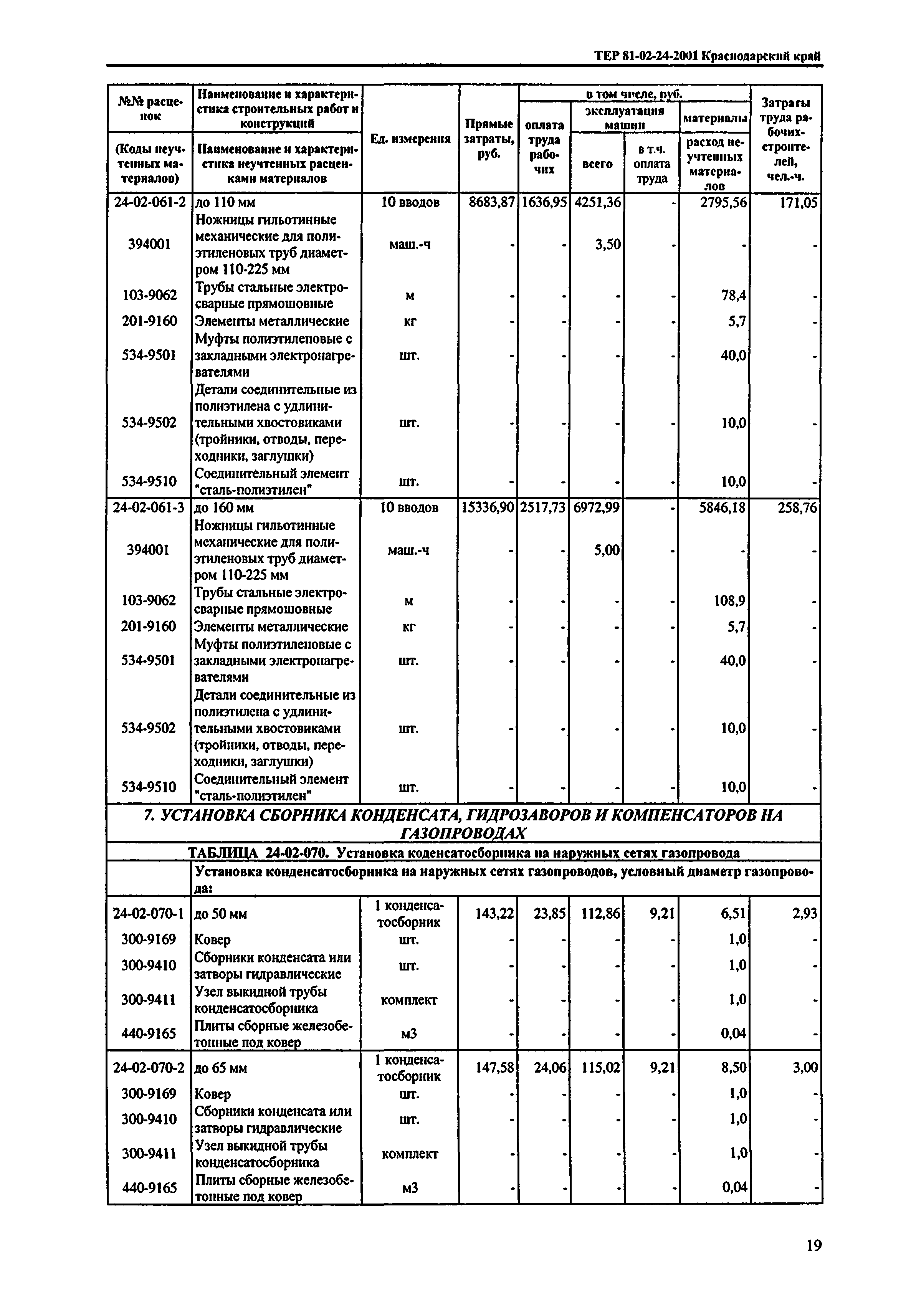 ТЕР Краснодарский край 2001-24