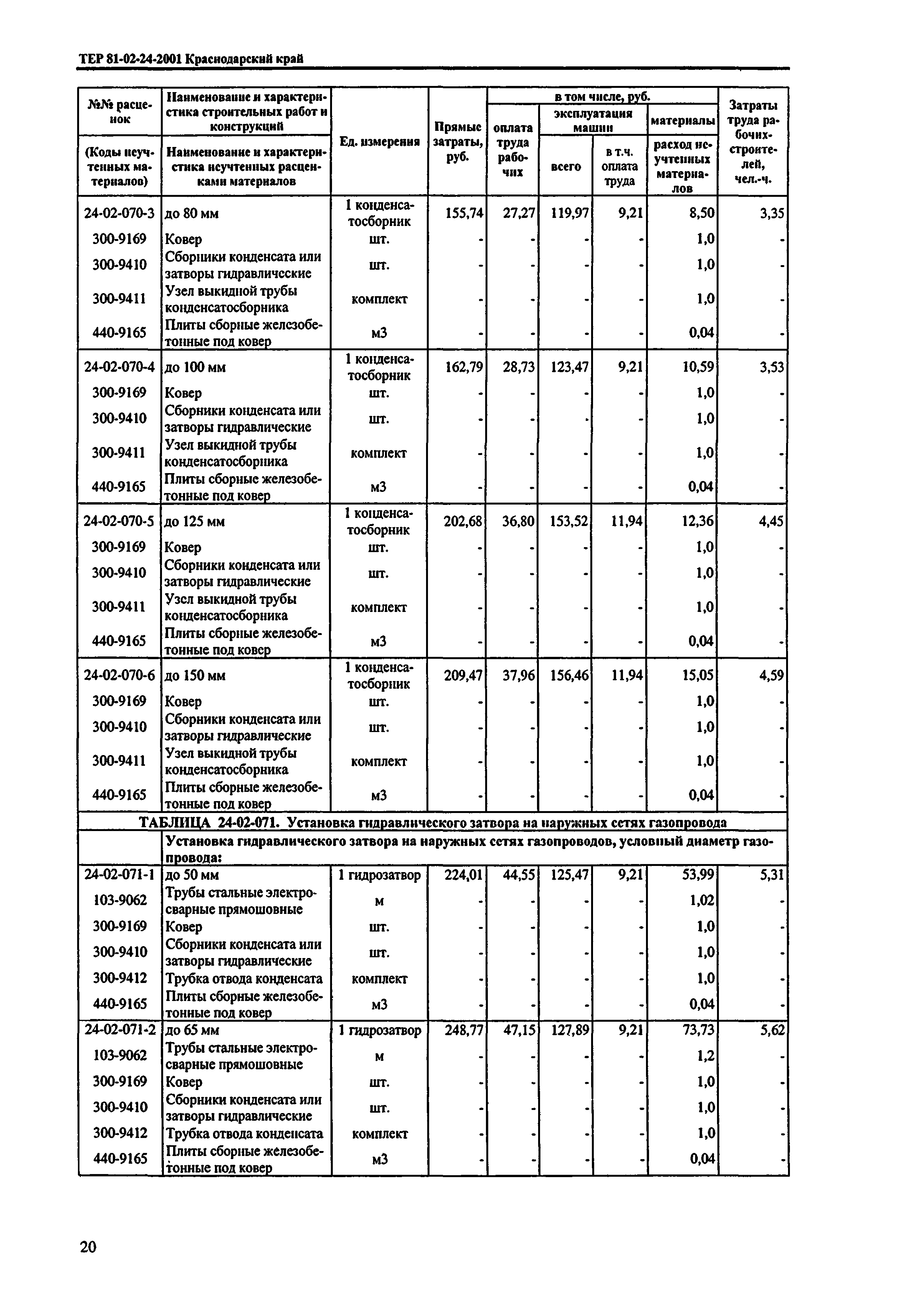 ТЕР Краснодарский край 2001-24