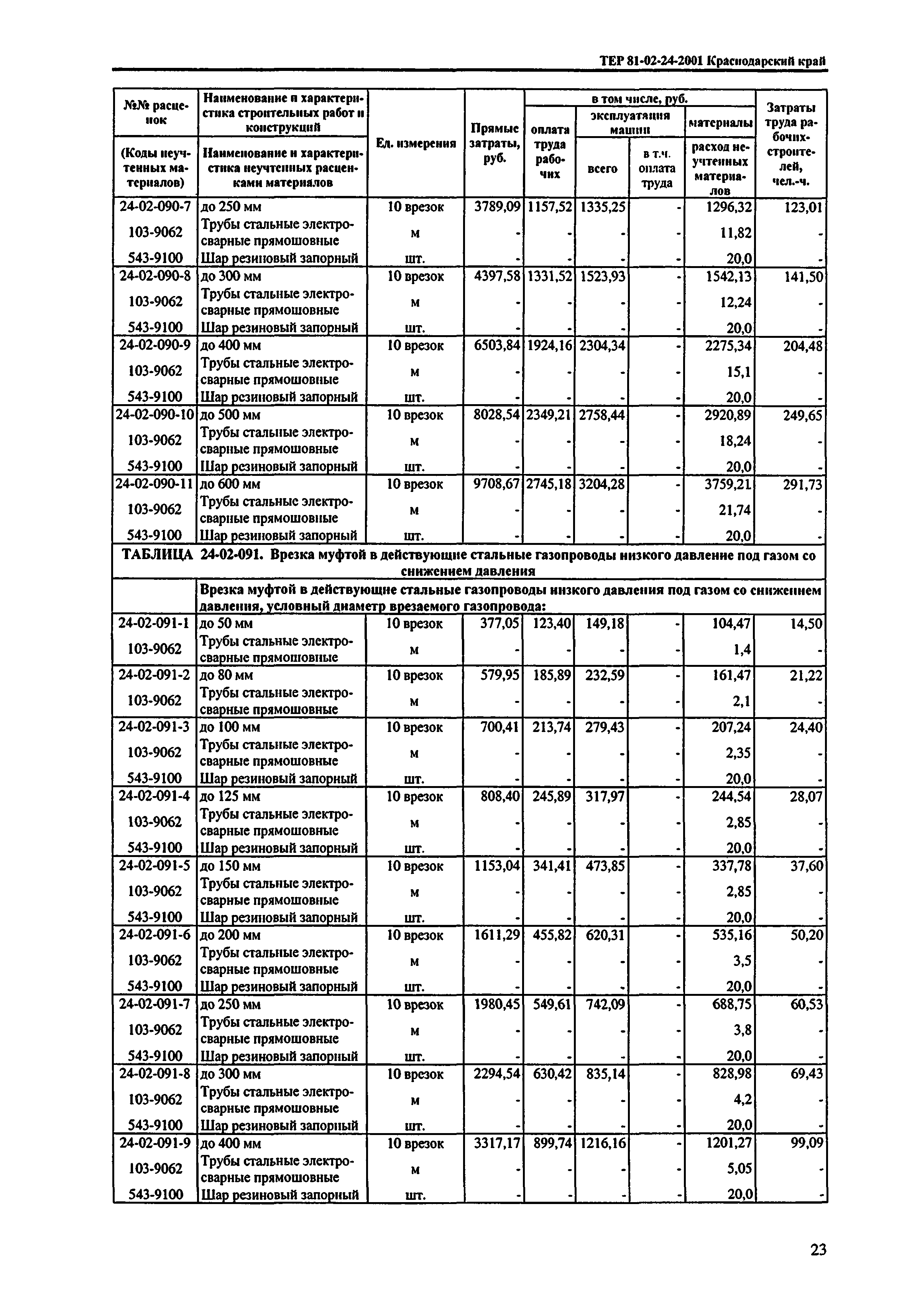 ТЕР Краснодарский край 2001-24