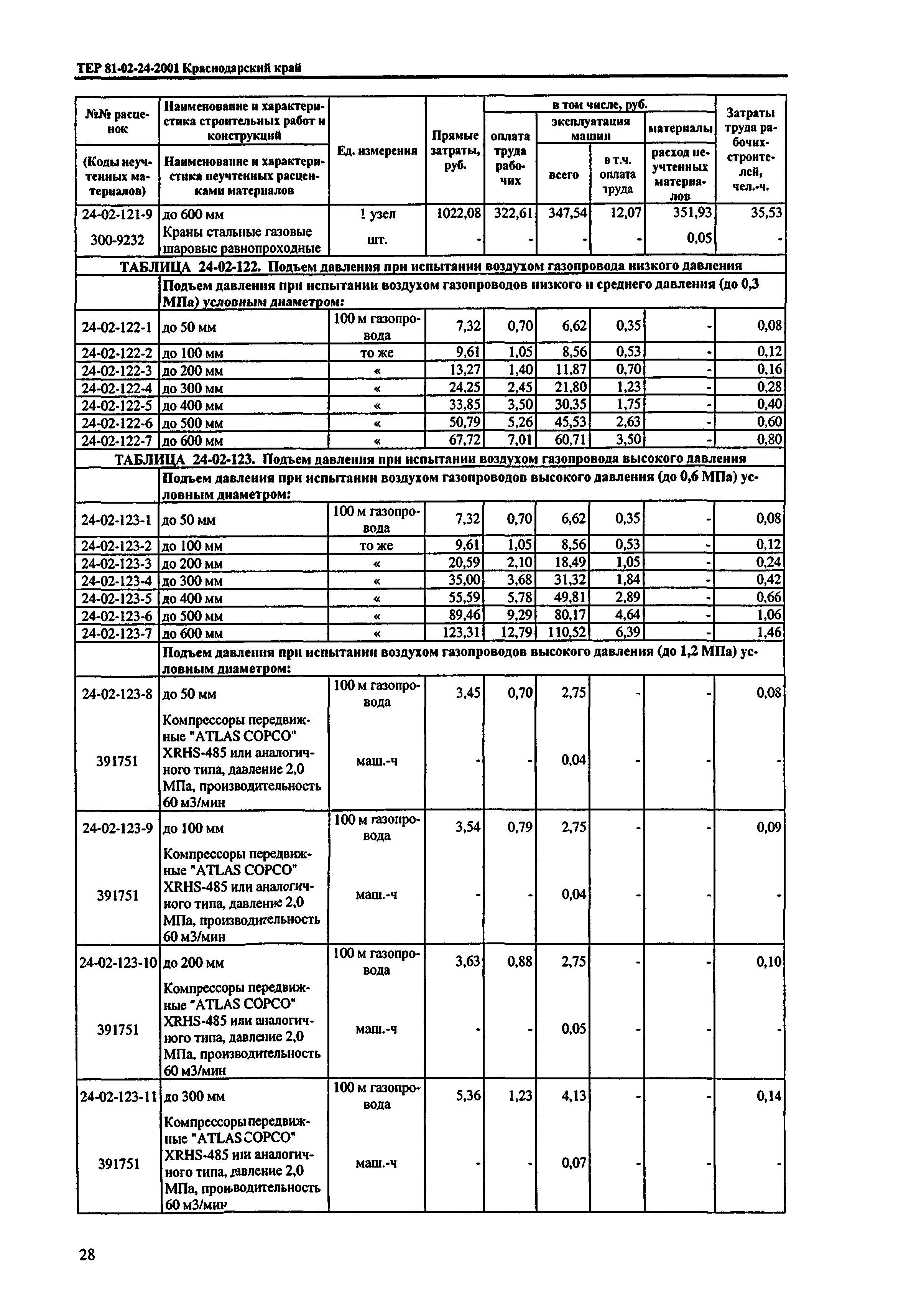 ТЕР Краснодарский край 2001-24