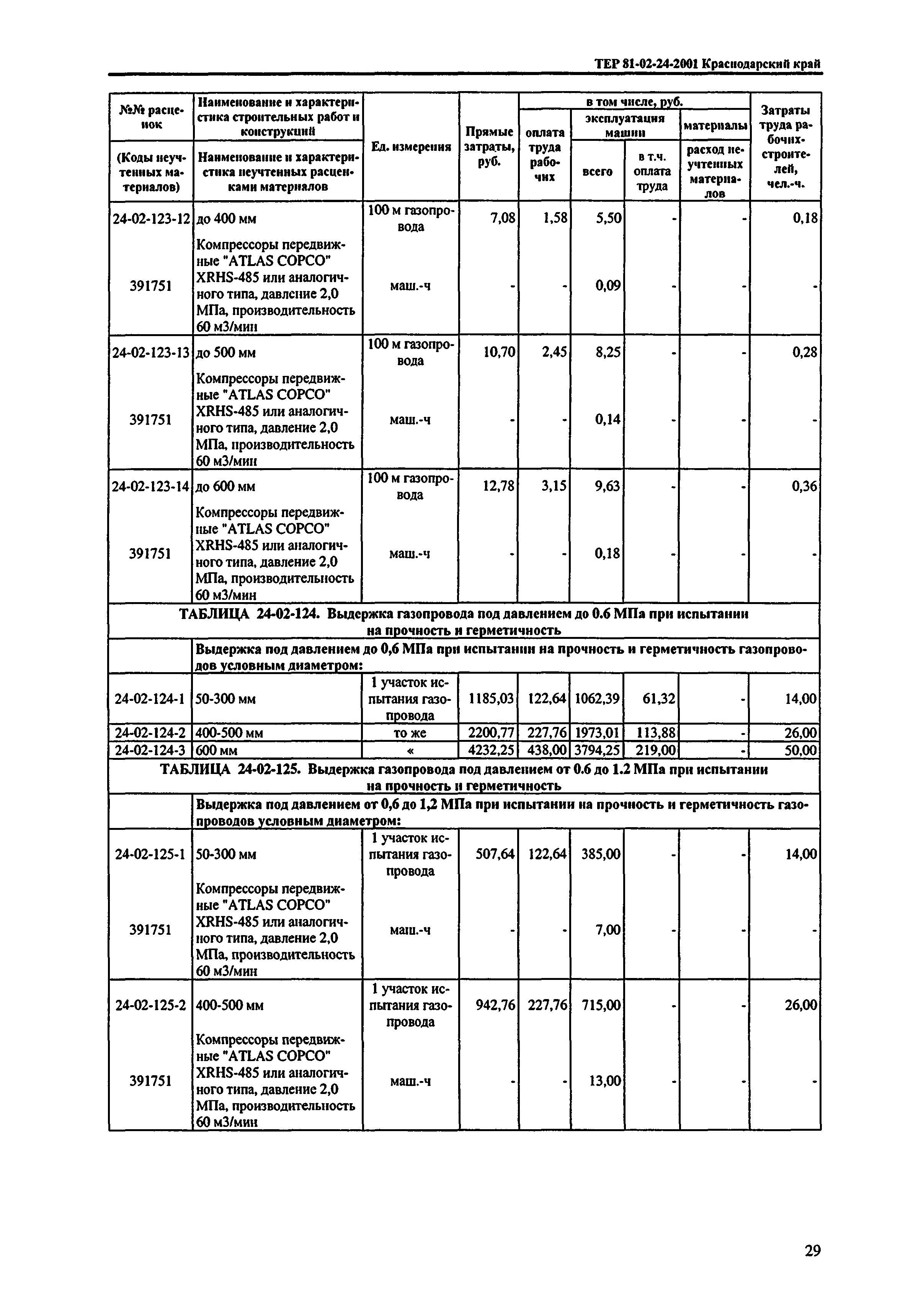 ТЕР Краснодарский край 2001-24