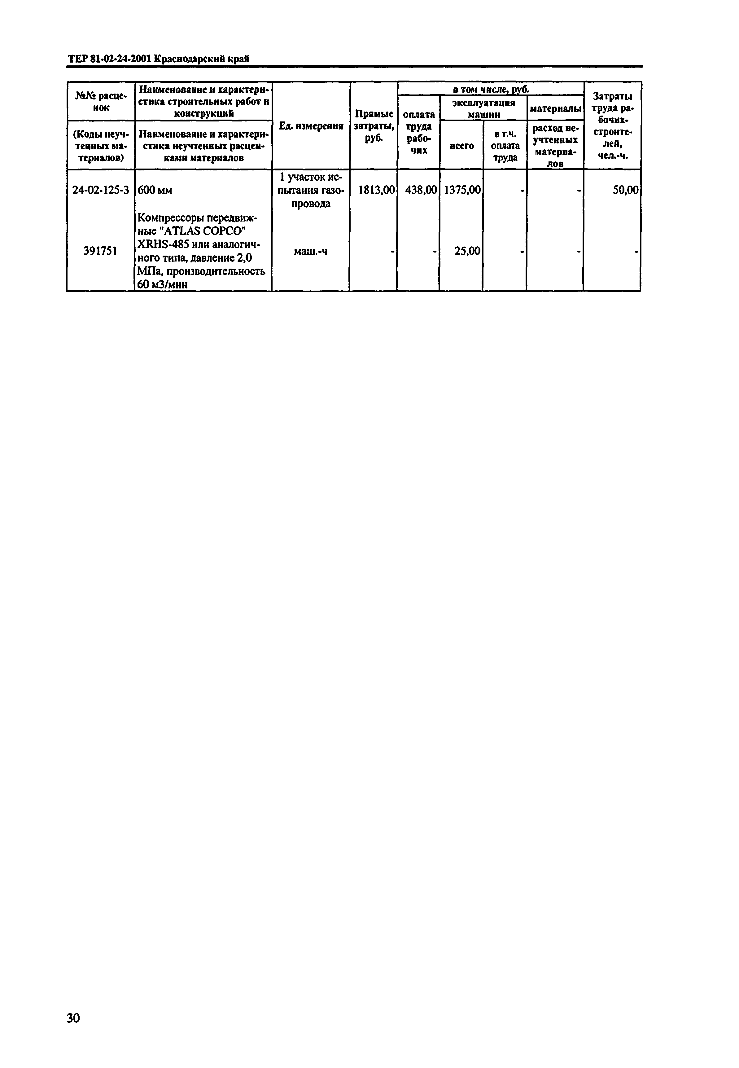 ТЕР Краснодарский край 2001-24