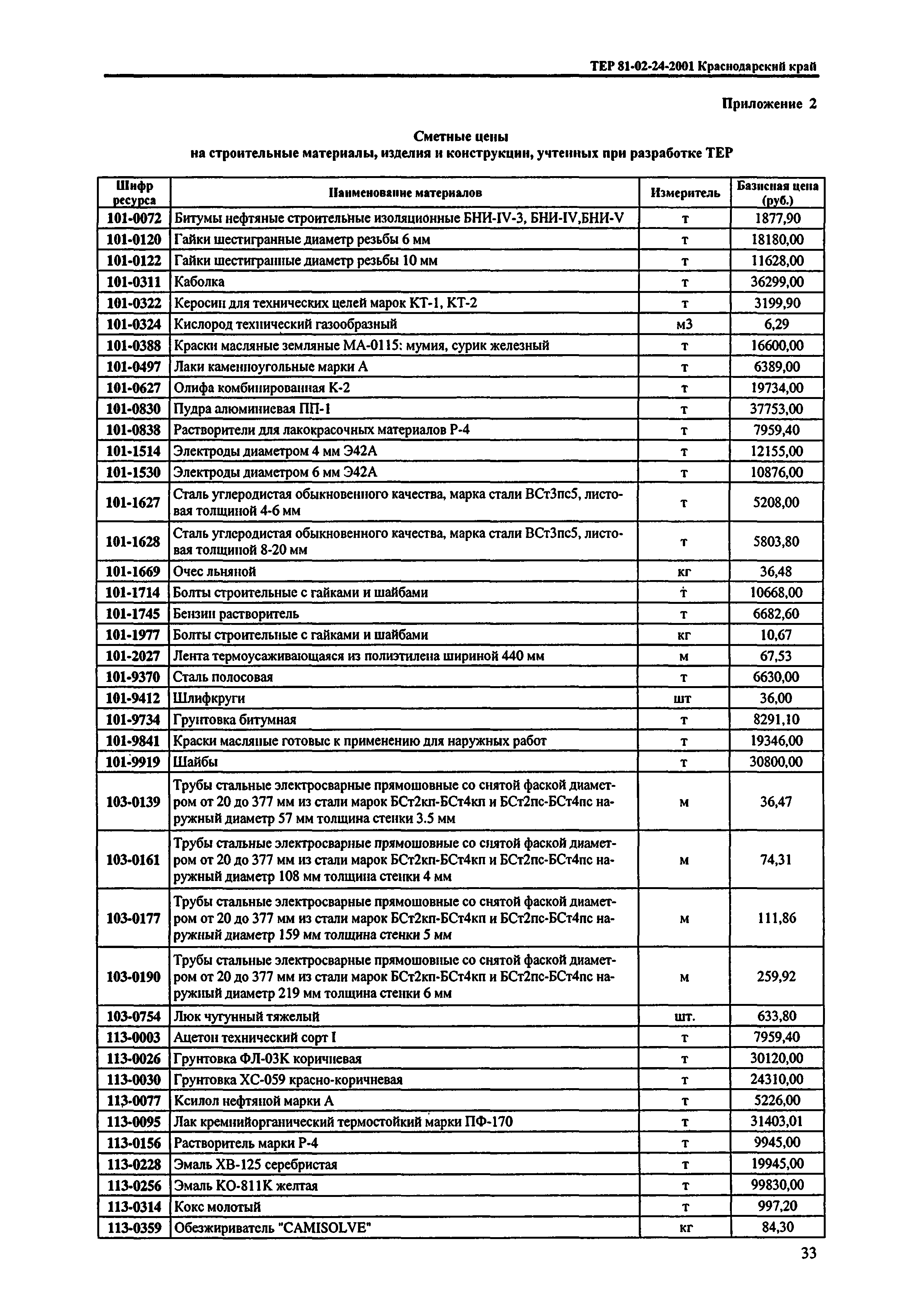 ТЕР Краснодарский край 2001-24