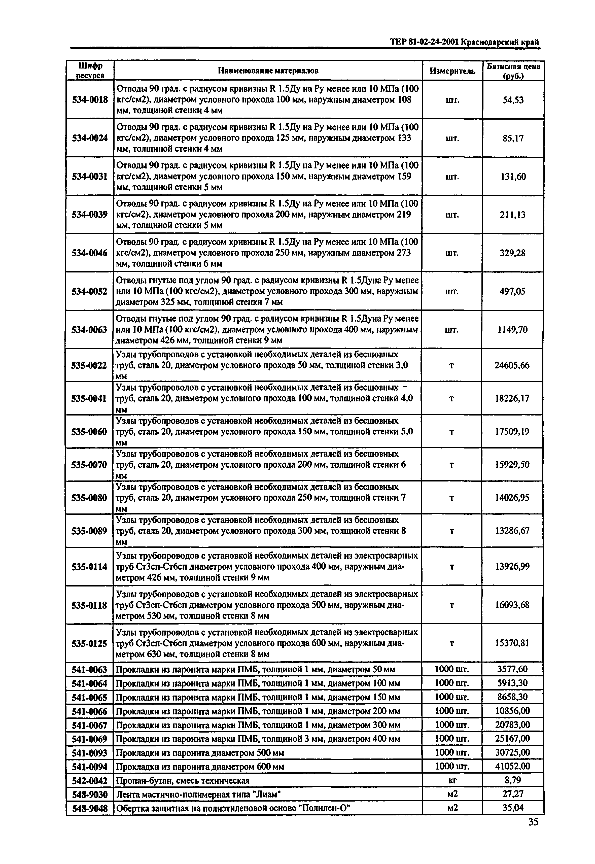 ТЕР Краснодарский край 2001-24