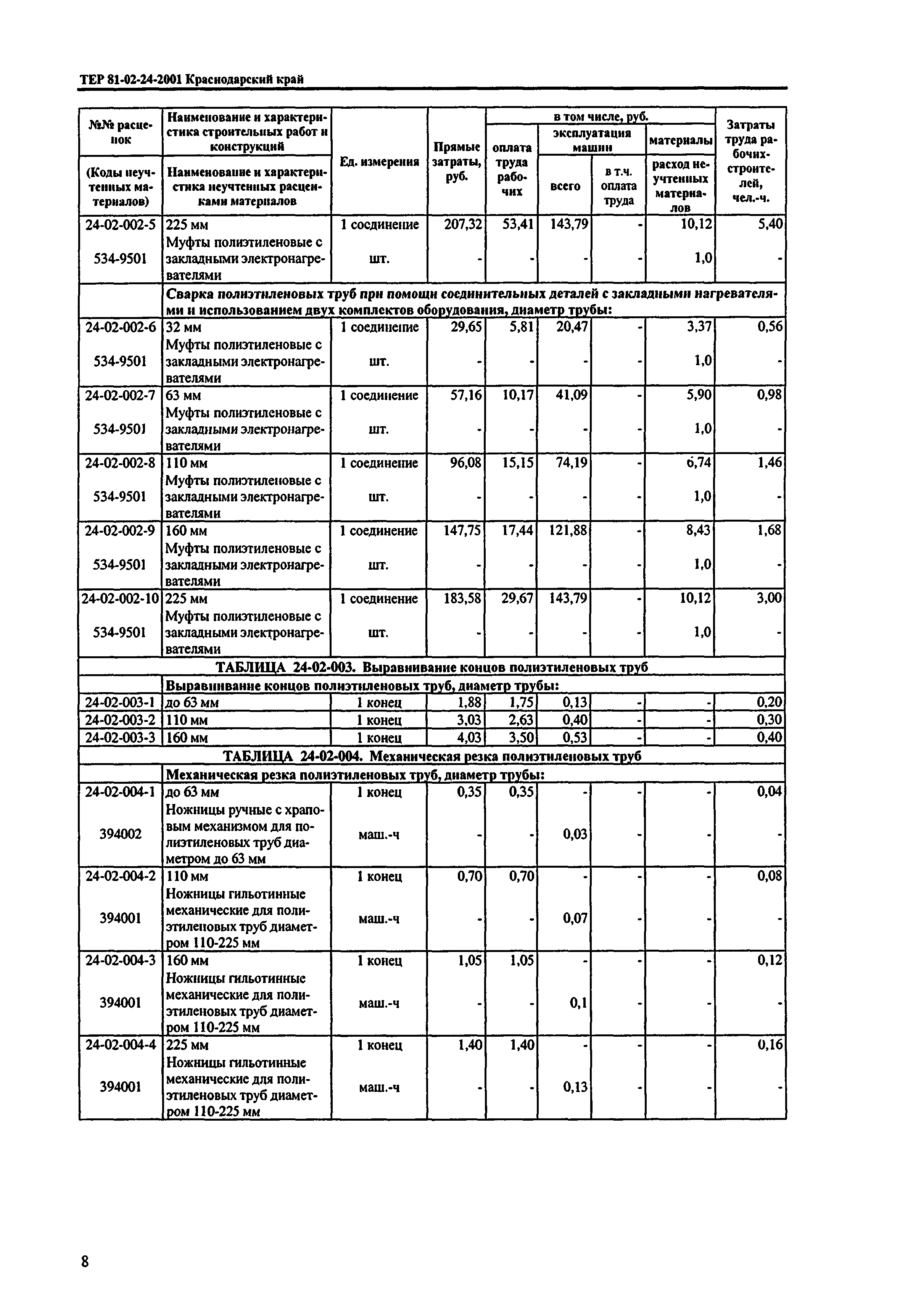 ТЕР Краснодарский край 2001-24