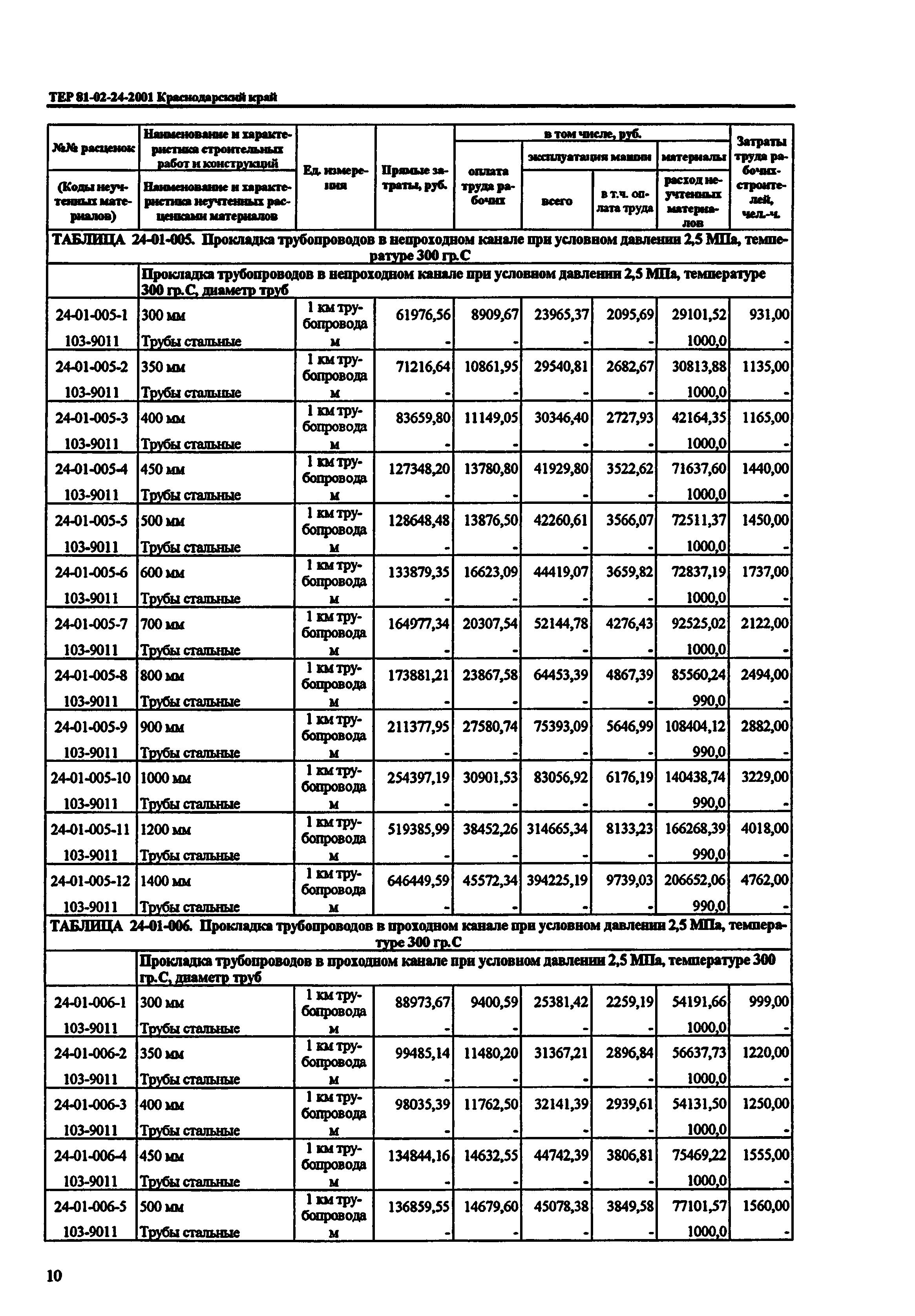 ТЕР Краснодарский край 2001-24