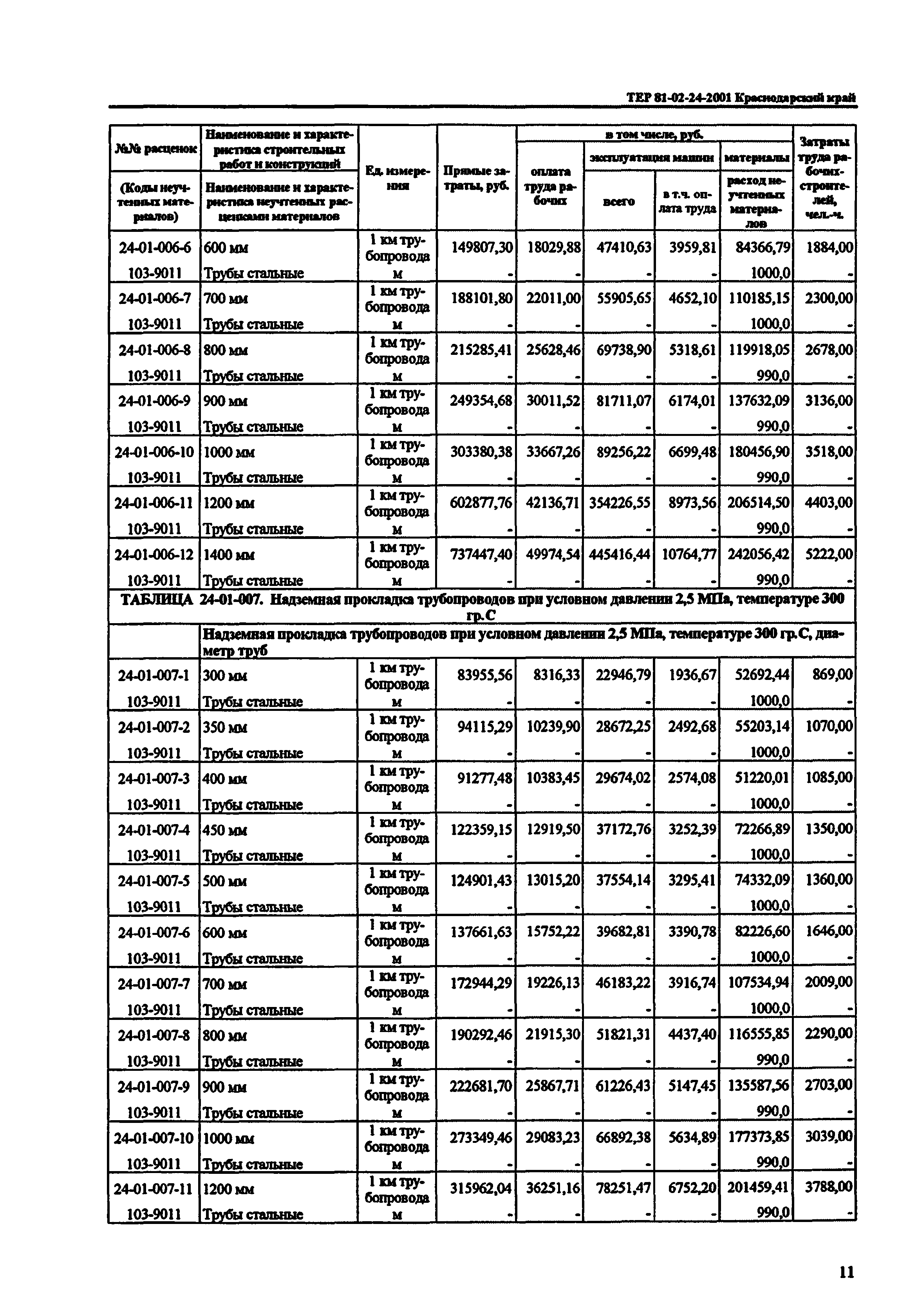 ТЕР Краснодарский край 2001-24