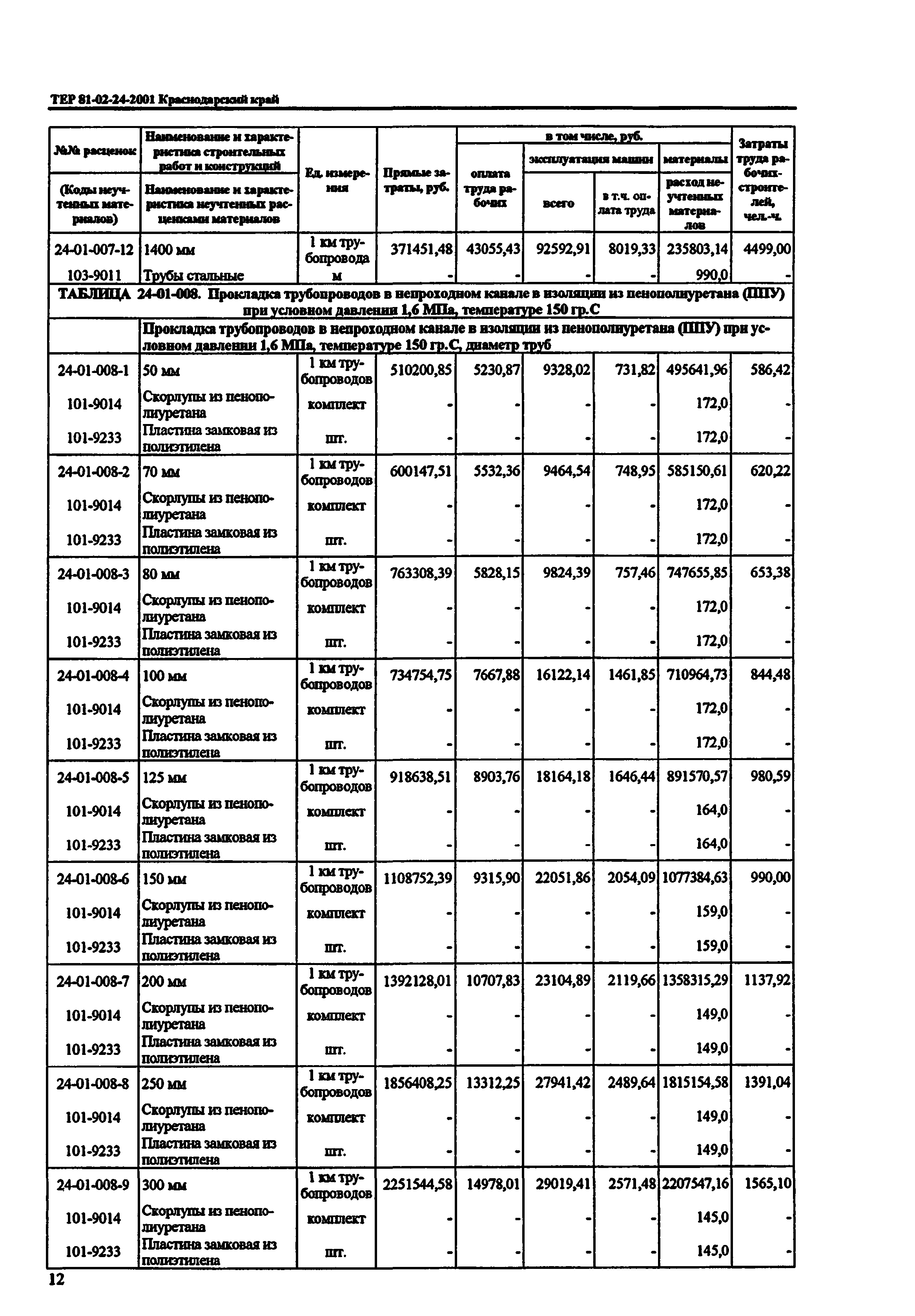 ТЕР Краснодарский край 2001-24