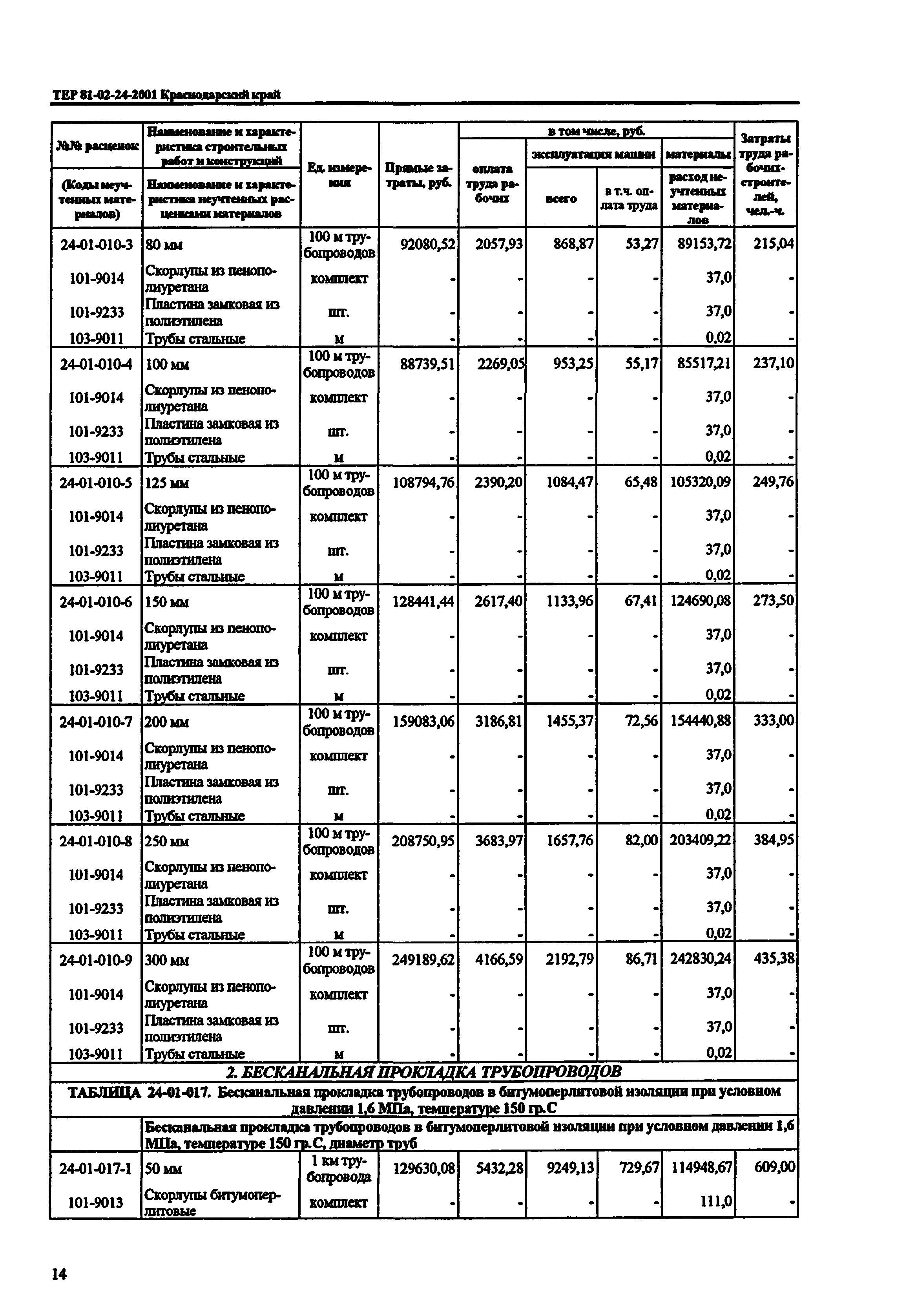 ТЕР Краснодарский край 2001-24