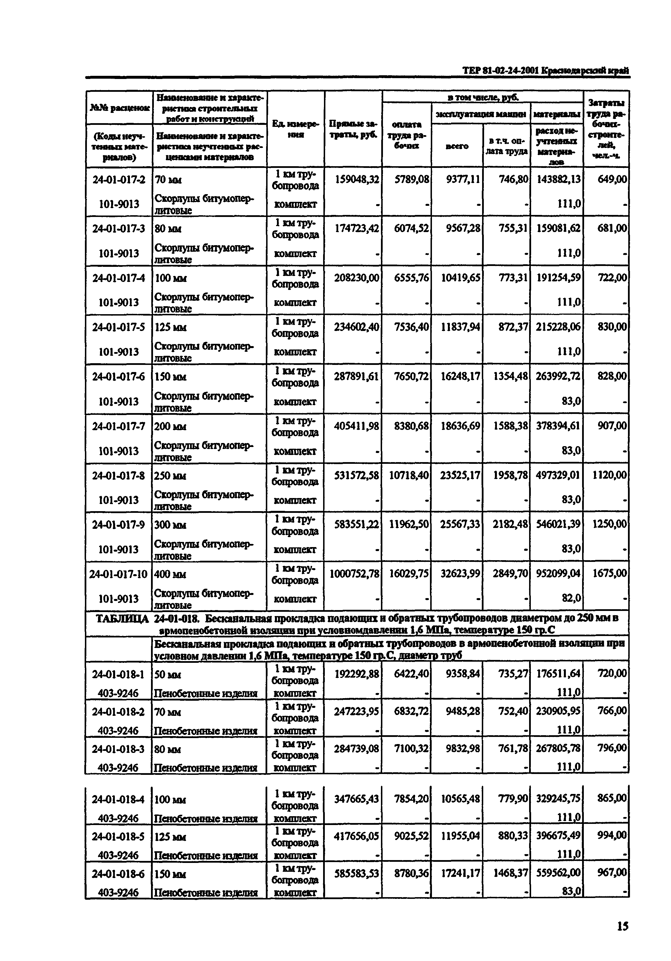 ТЕР Краснодарский край 2001-24