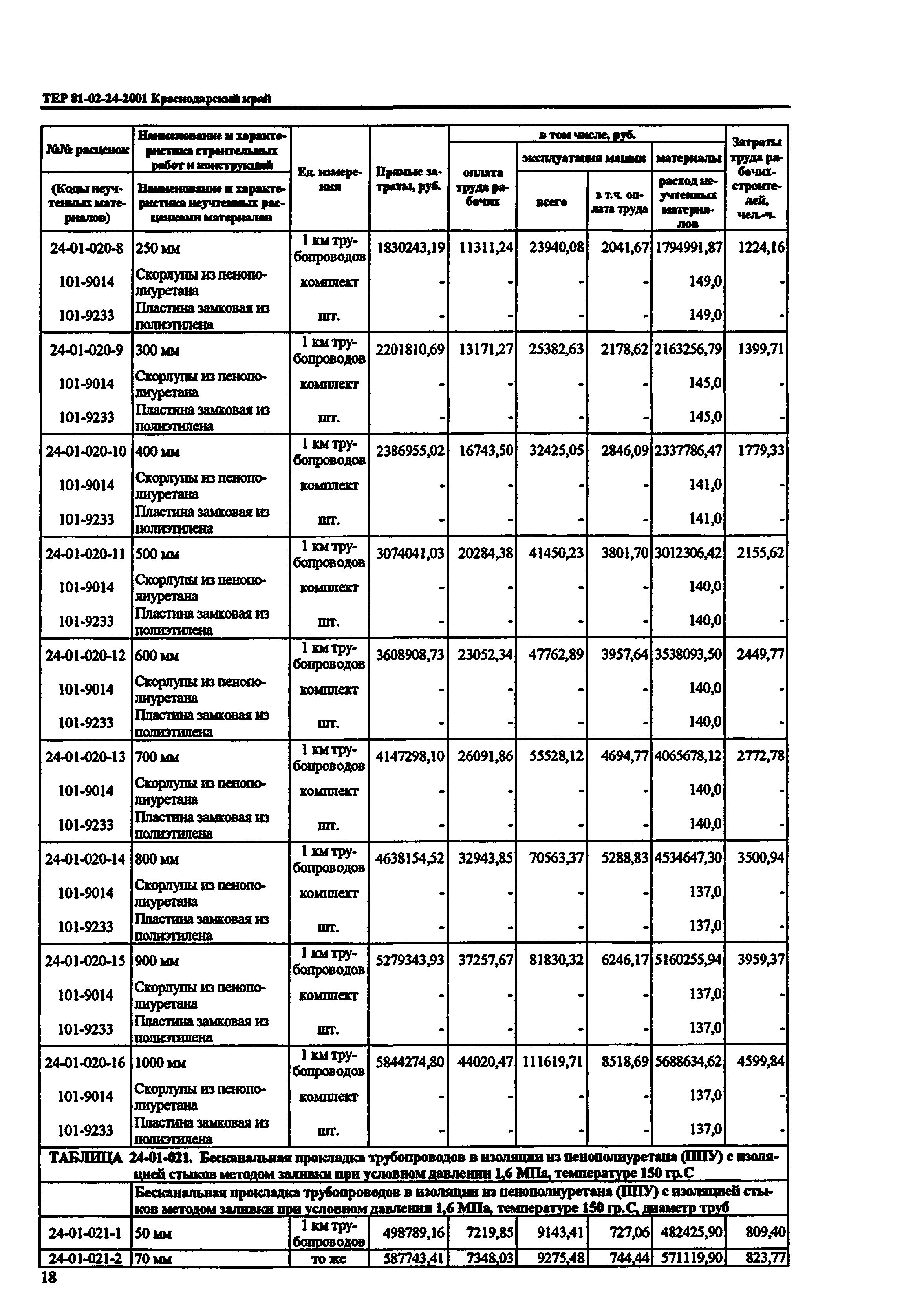 ТЕР Краснодарский край 2001-24