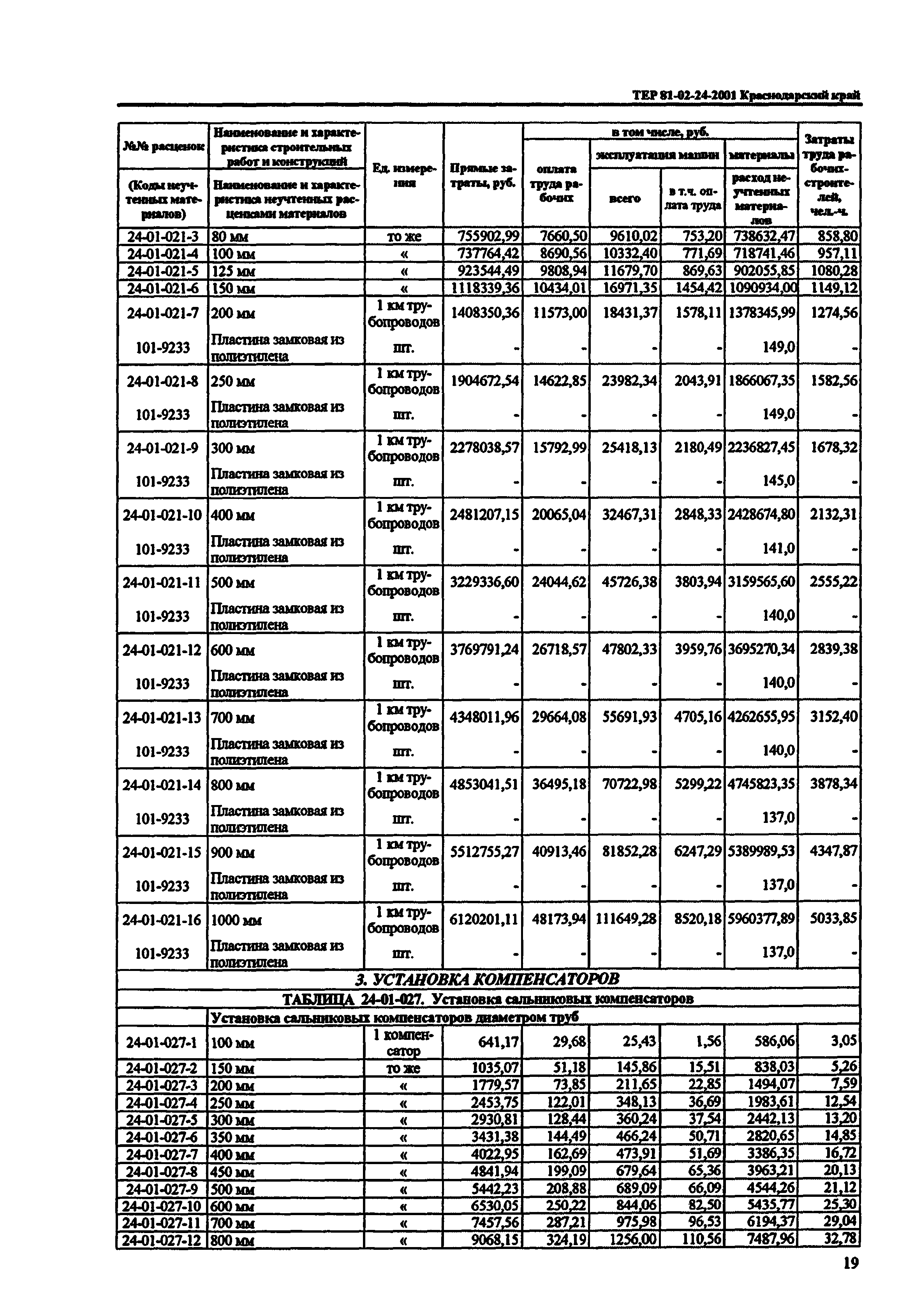 ТЕР Краснодарский край 2001-24