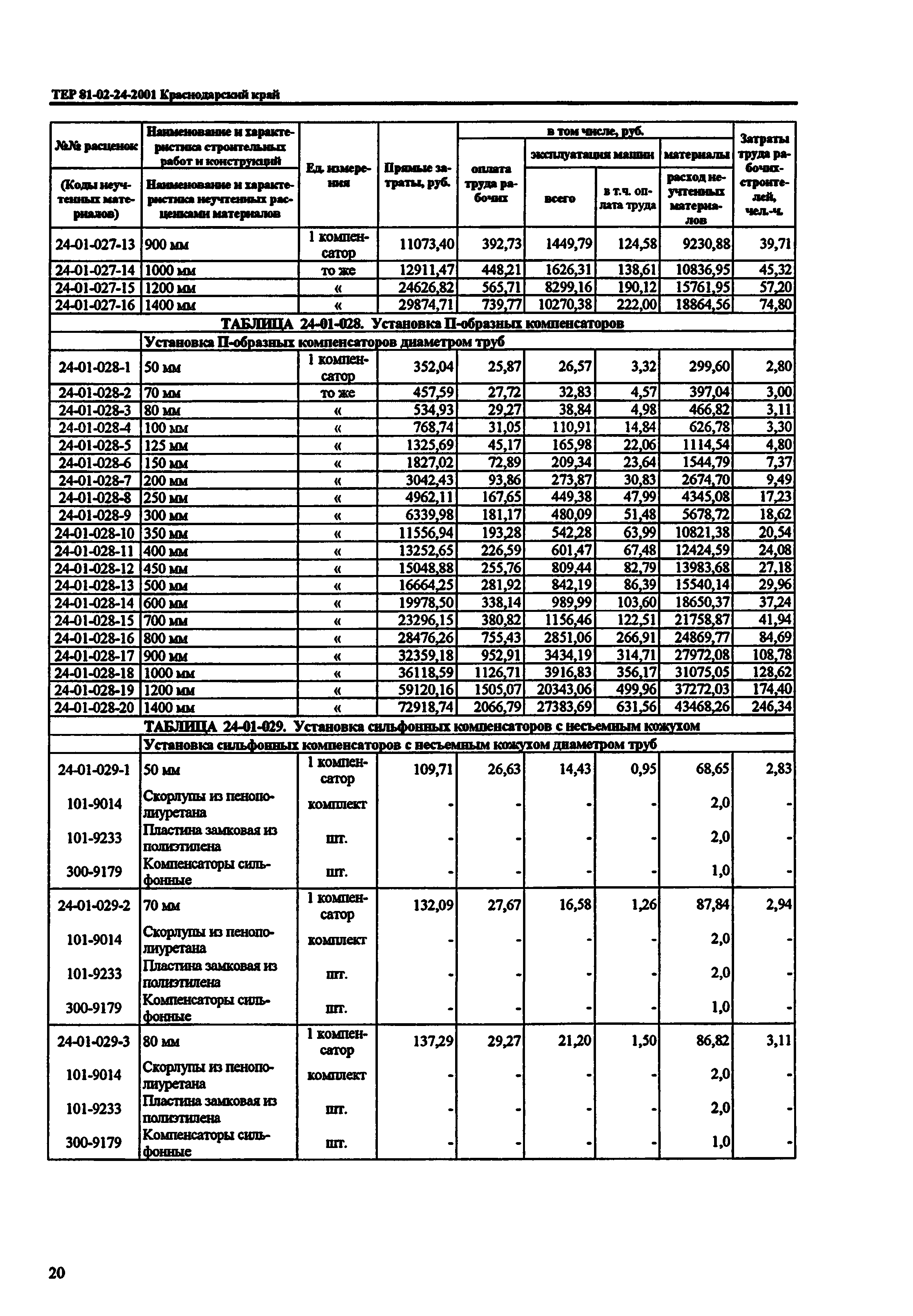 ТЕР Краснодарский край 2001-24