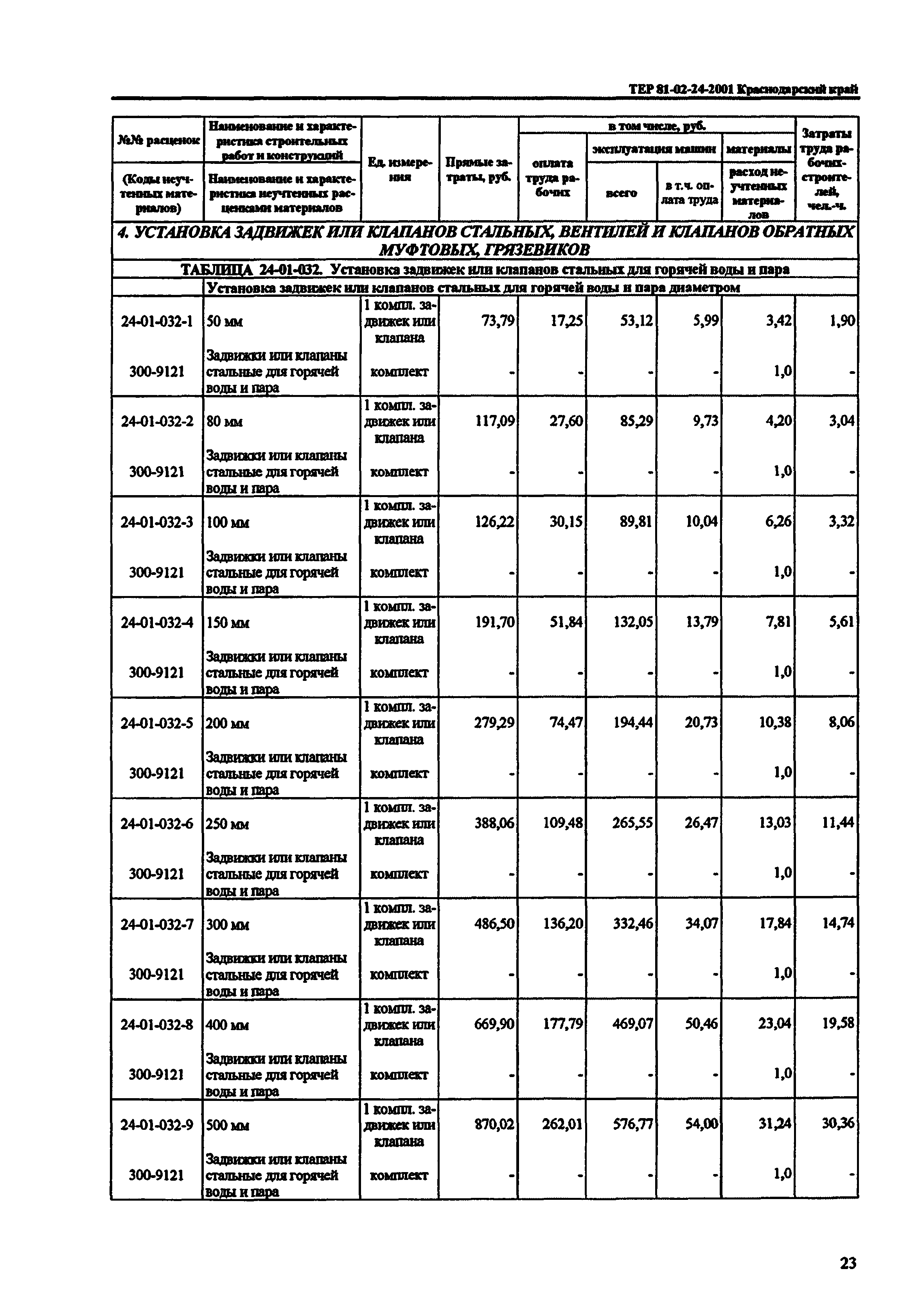 ТЕР Краснодарский край 2001-24