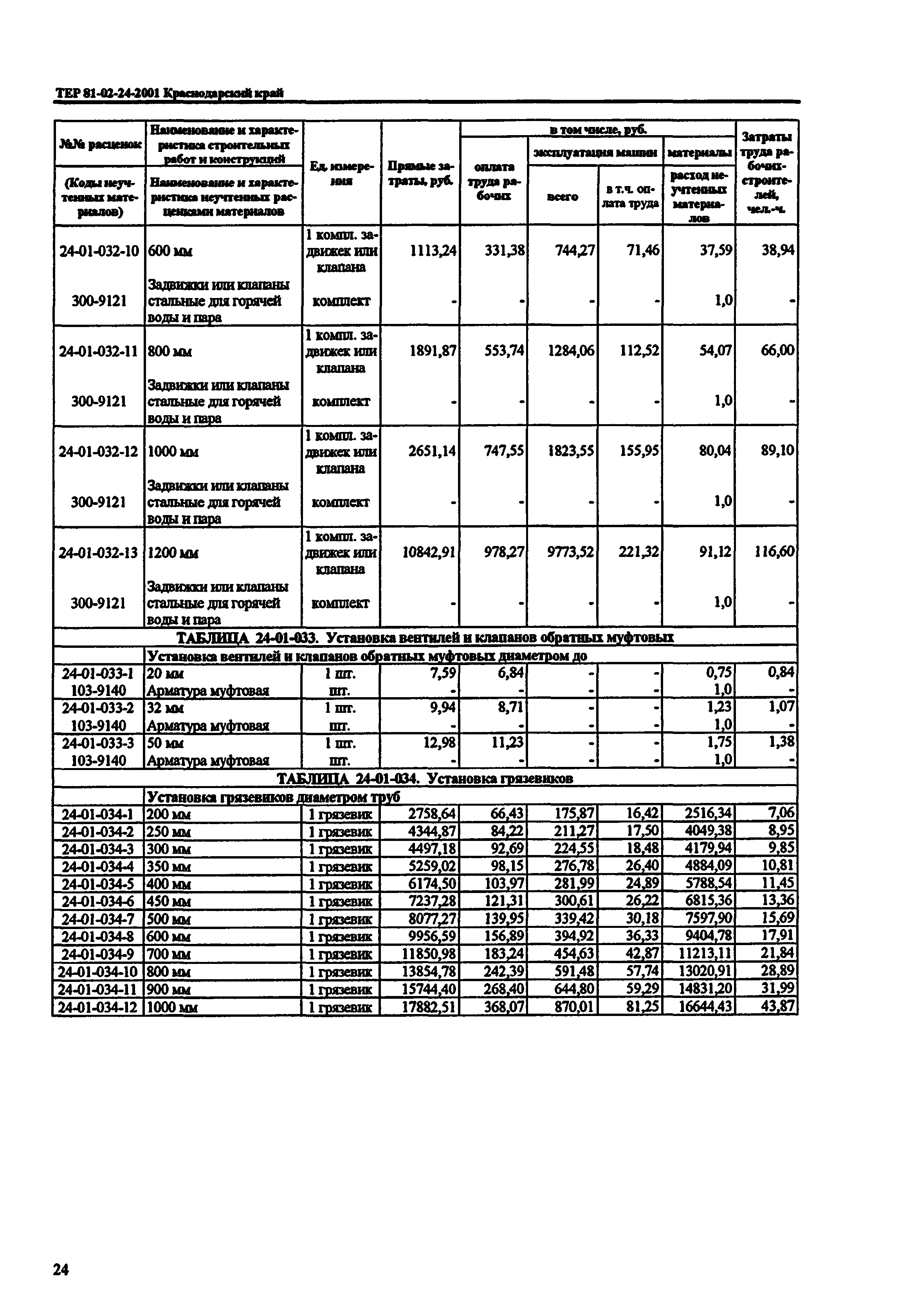 ТЕР Краснодарский край 2001-24