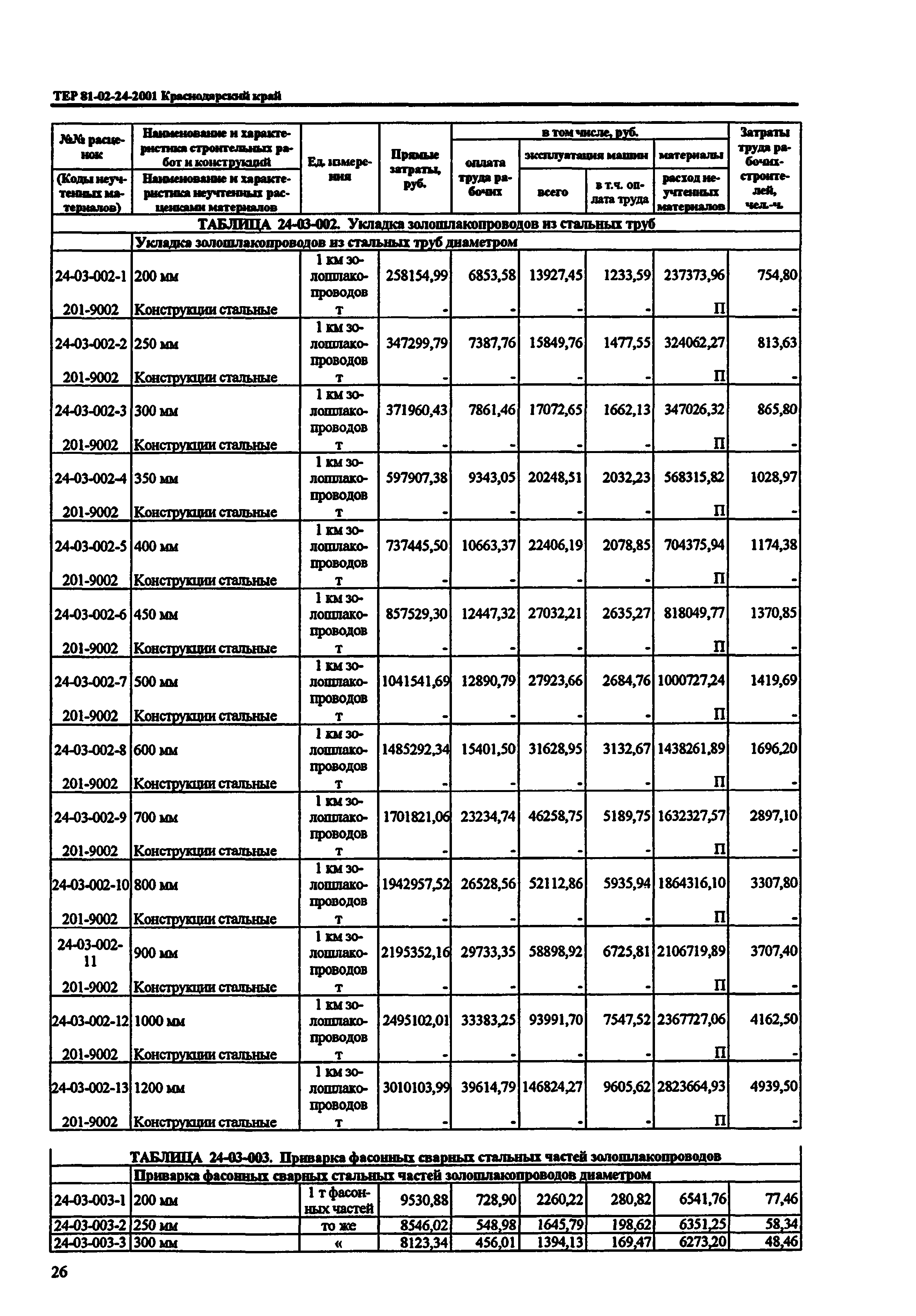 ТЕР Краснодарский край 2001-24