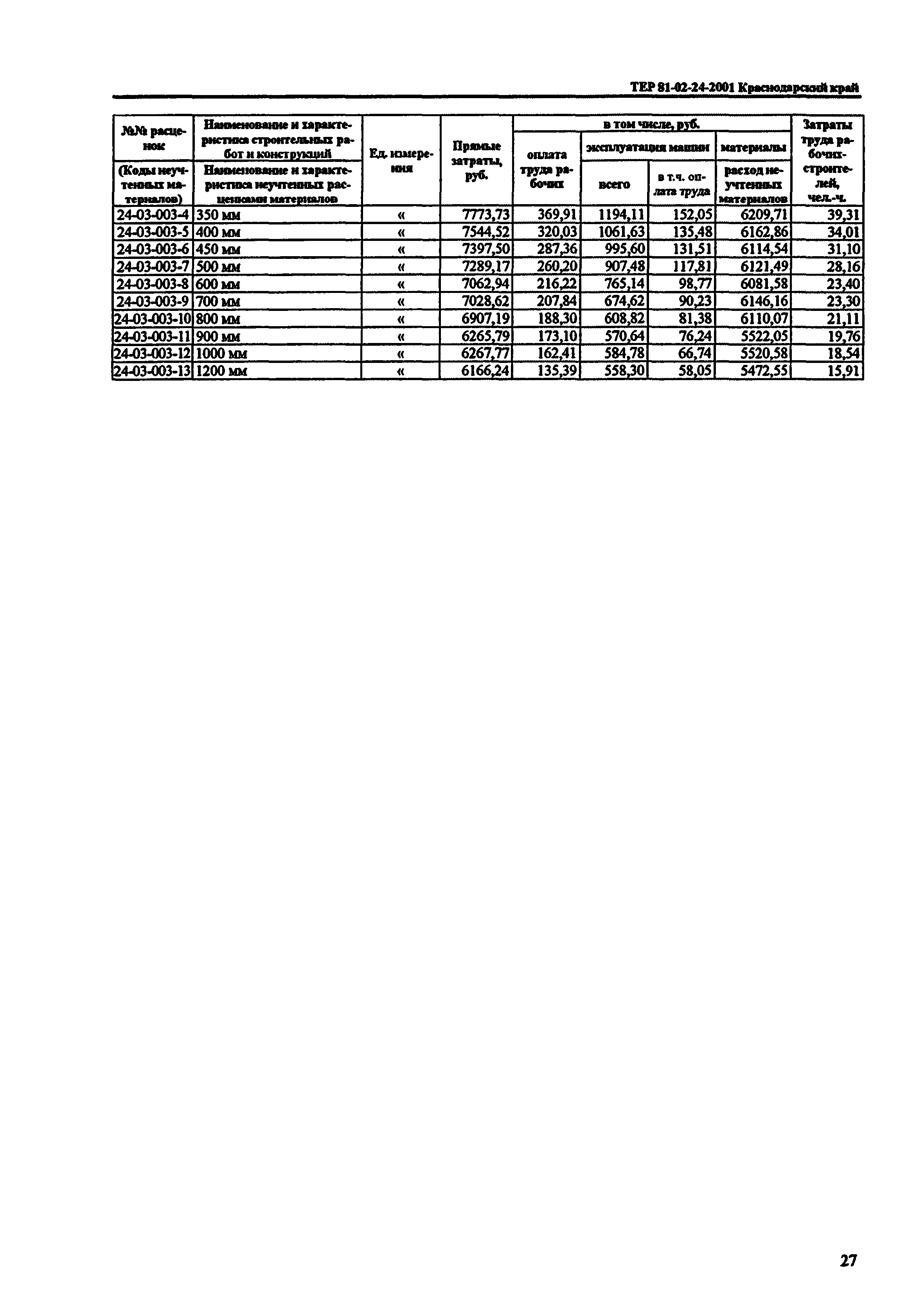 ТЕР Краснодарский край 2001-24