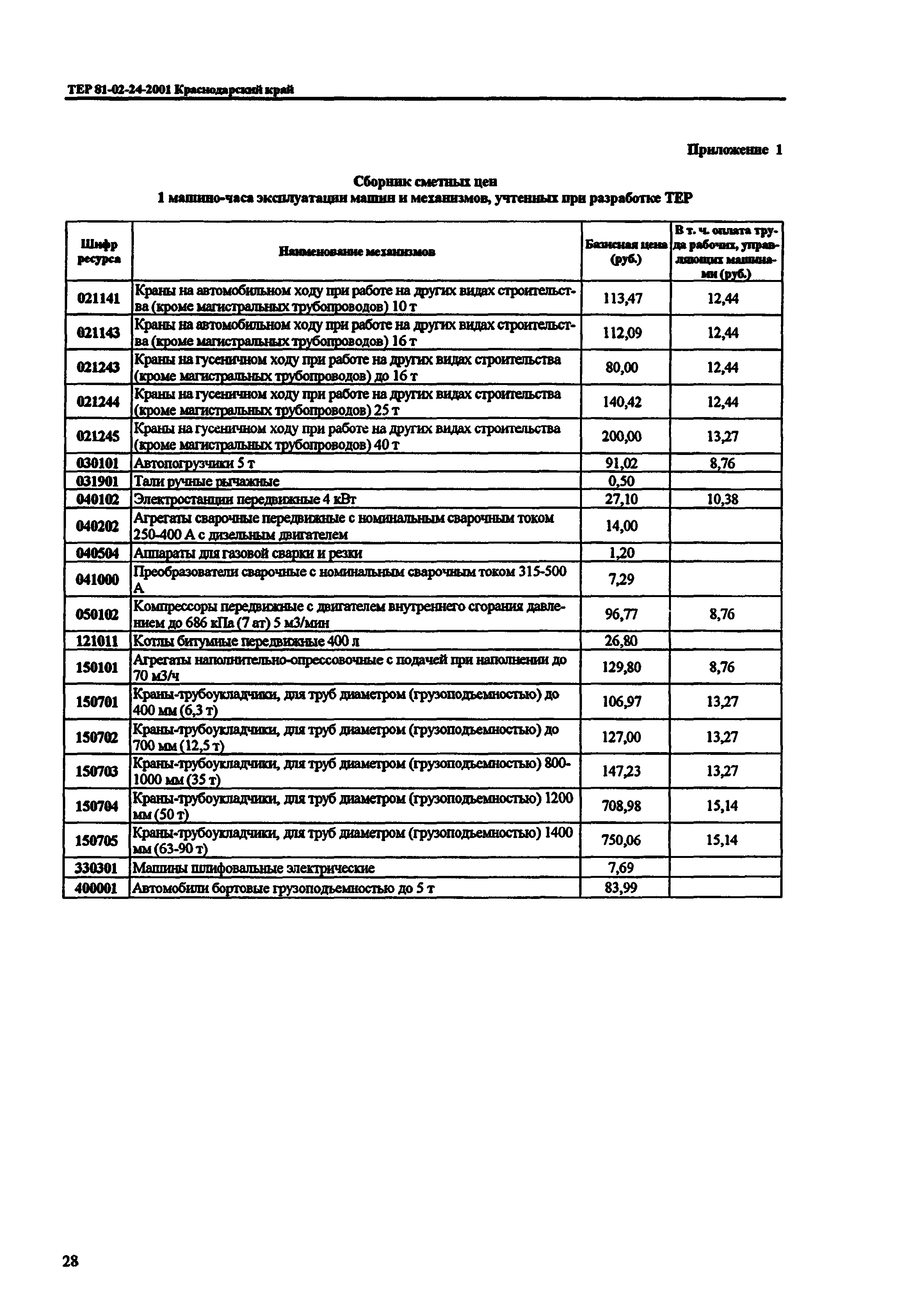 ТЕР Краснодарский край 2001-24