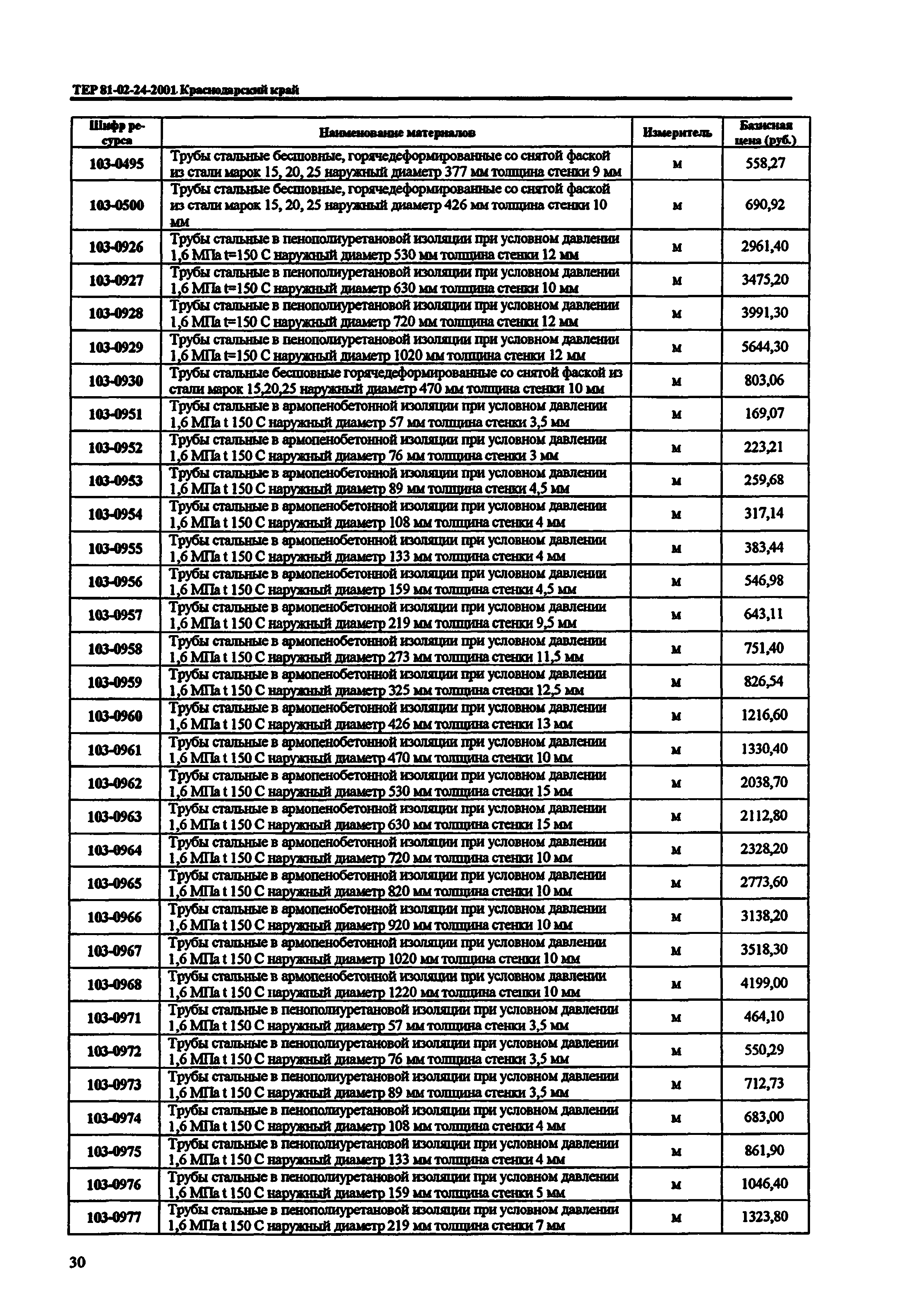 ТЕР Краснодарский край 2001-24