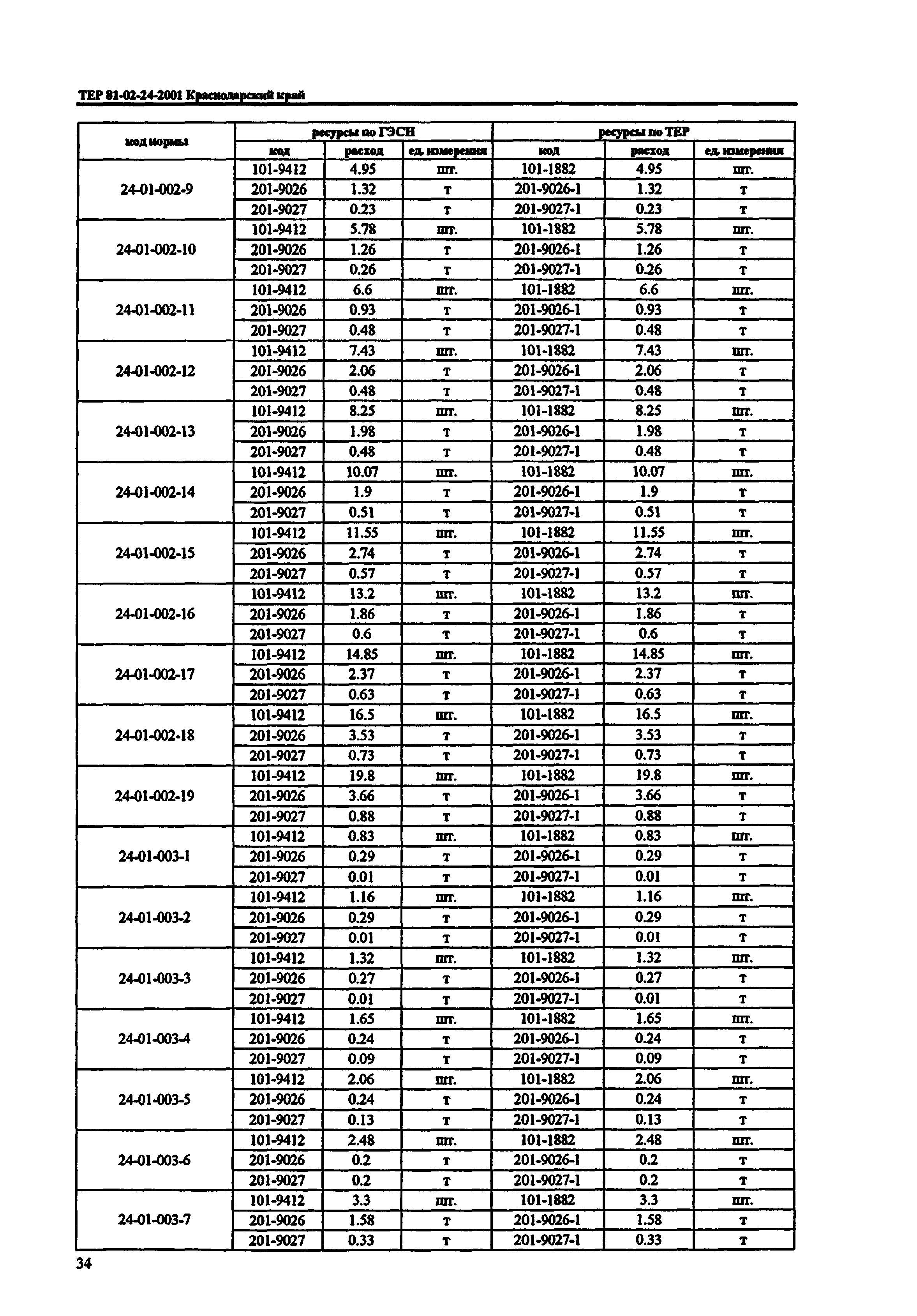 ТЕР Краснодарский край 2001-24