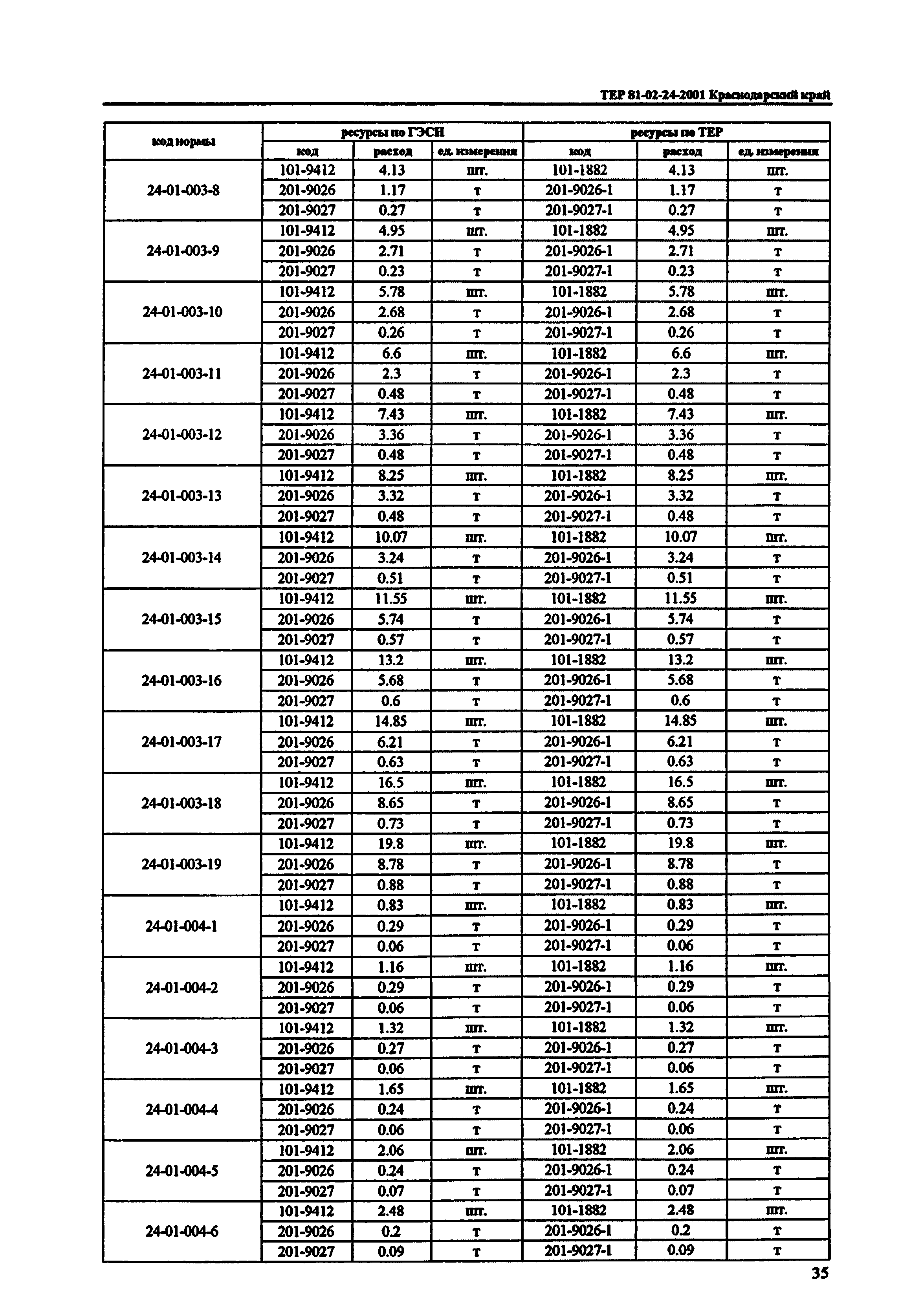 ТЕР Краснодарский край 2001-24