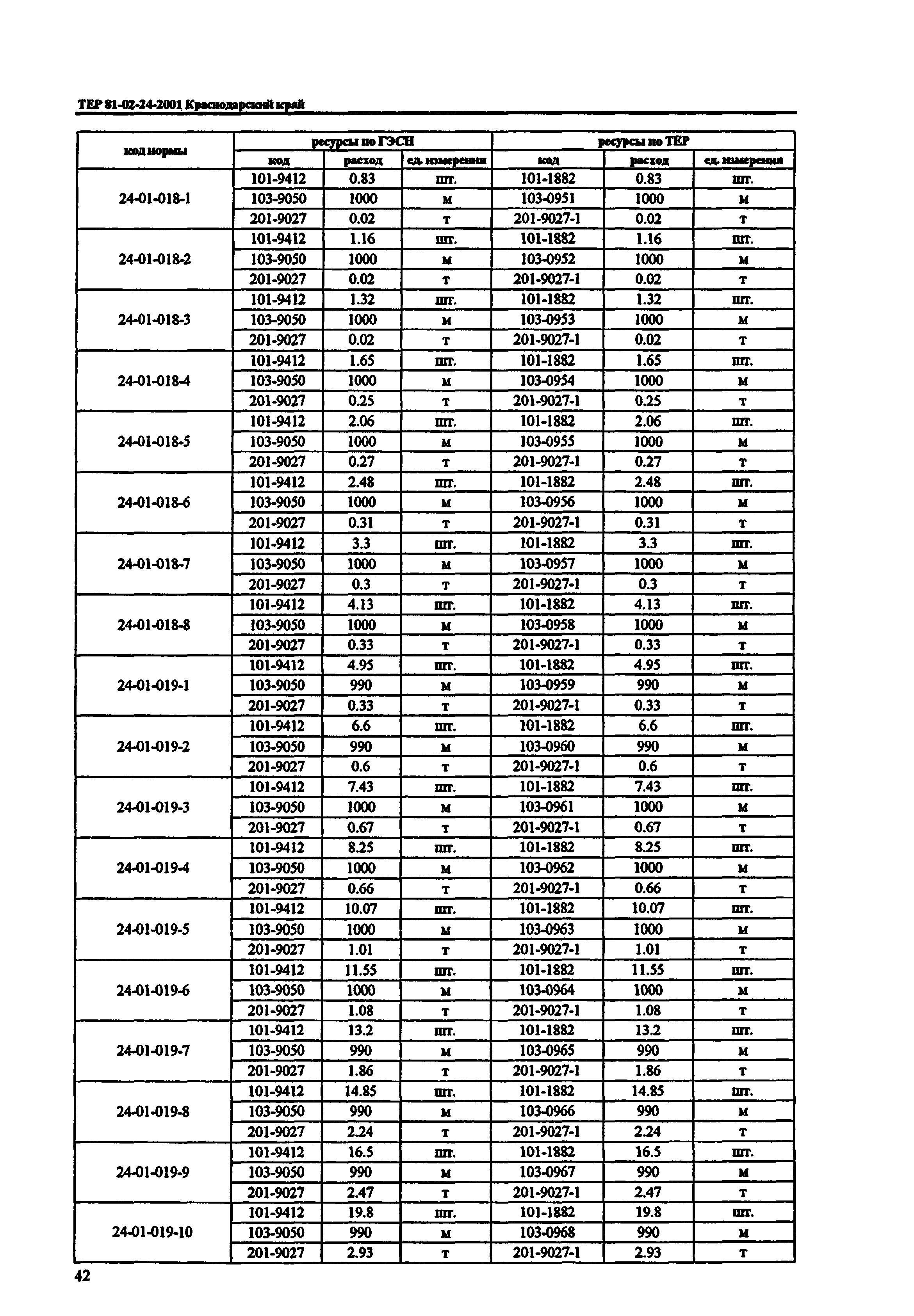 ТЕР Краснодарский край 2001-24