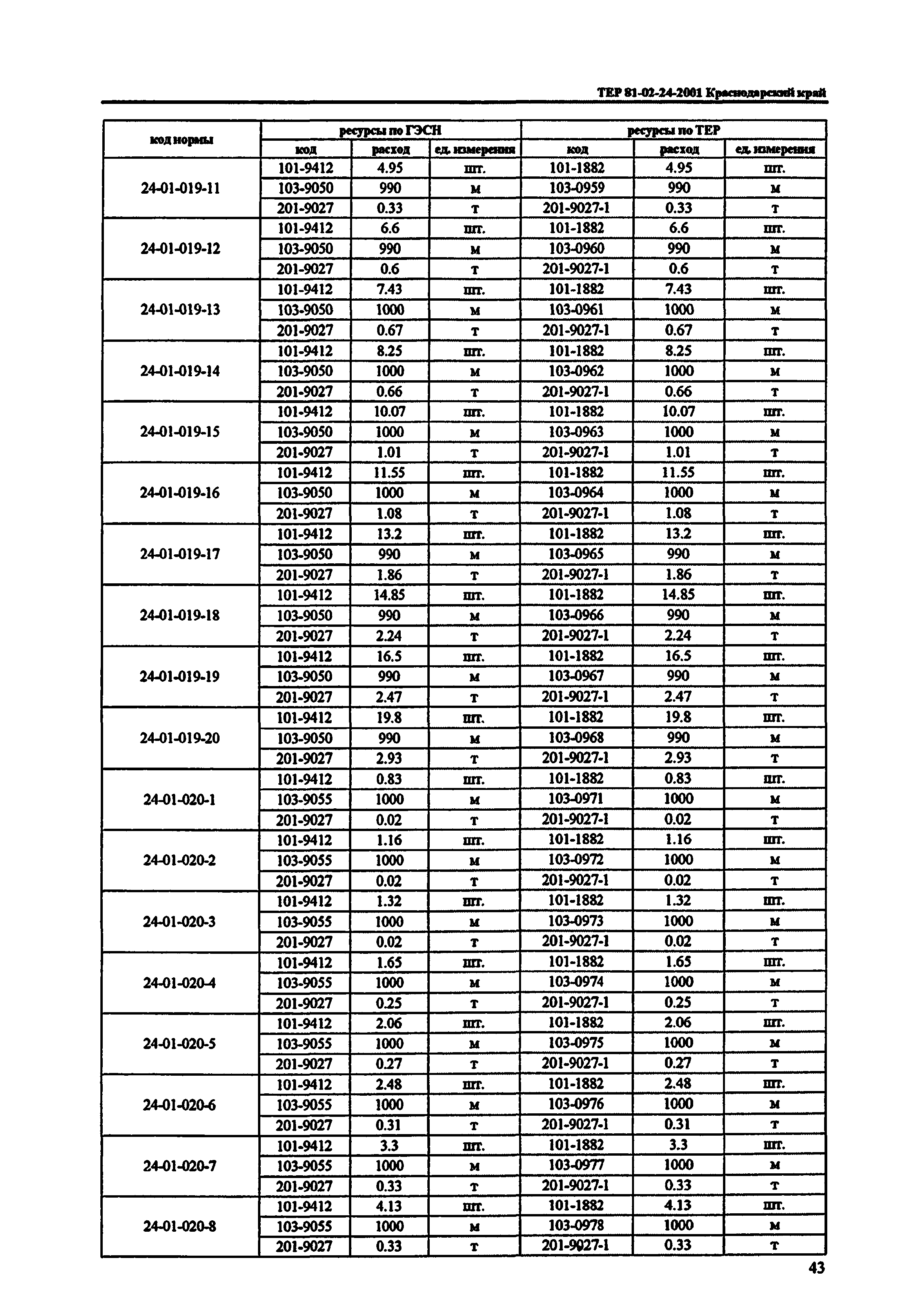 ТЕР Краснодарский край 2001-24